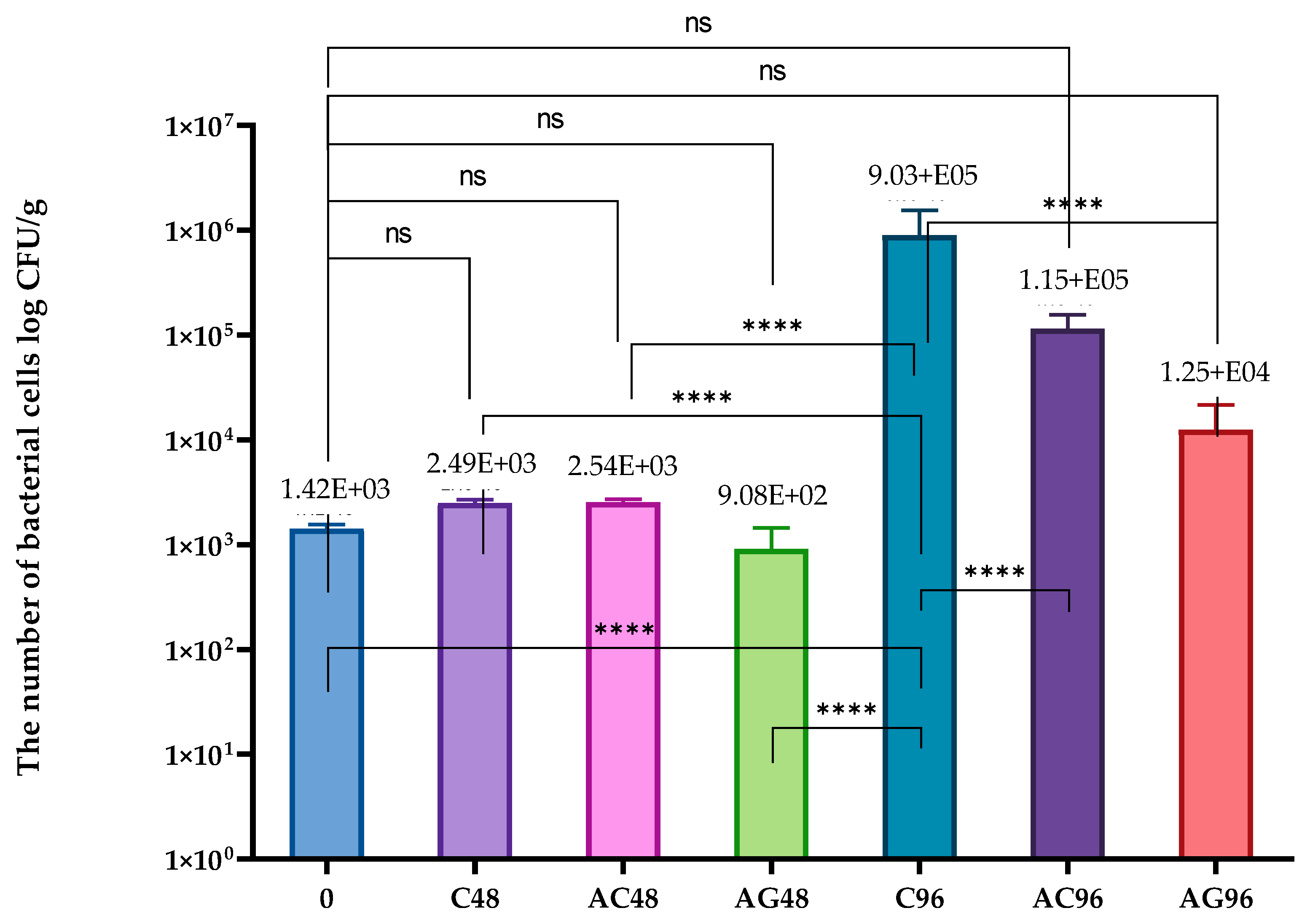 Coatings 15 00576 g005