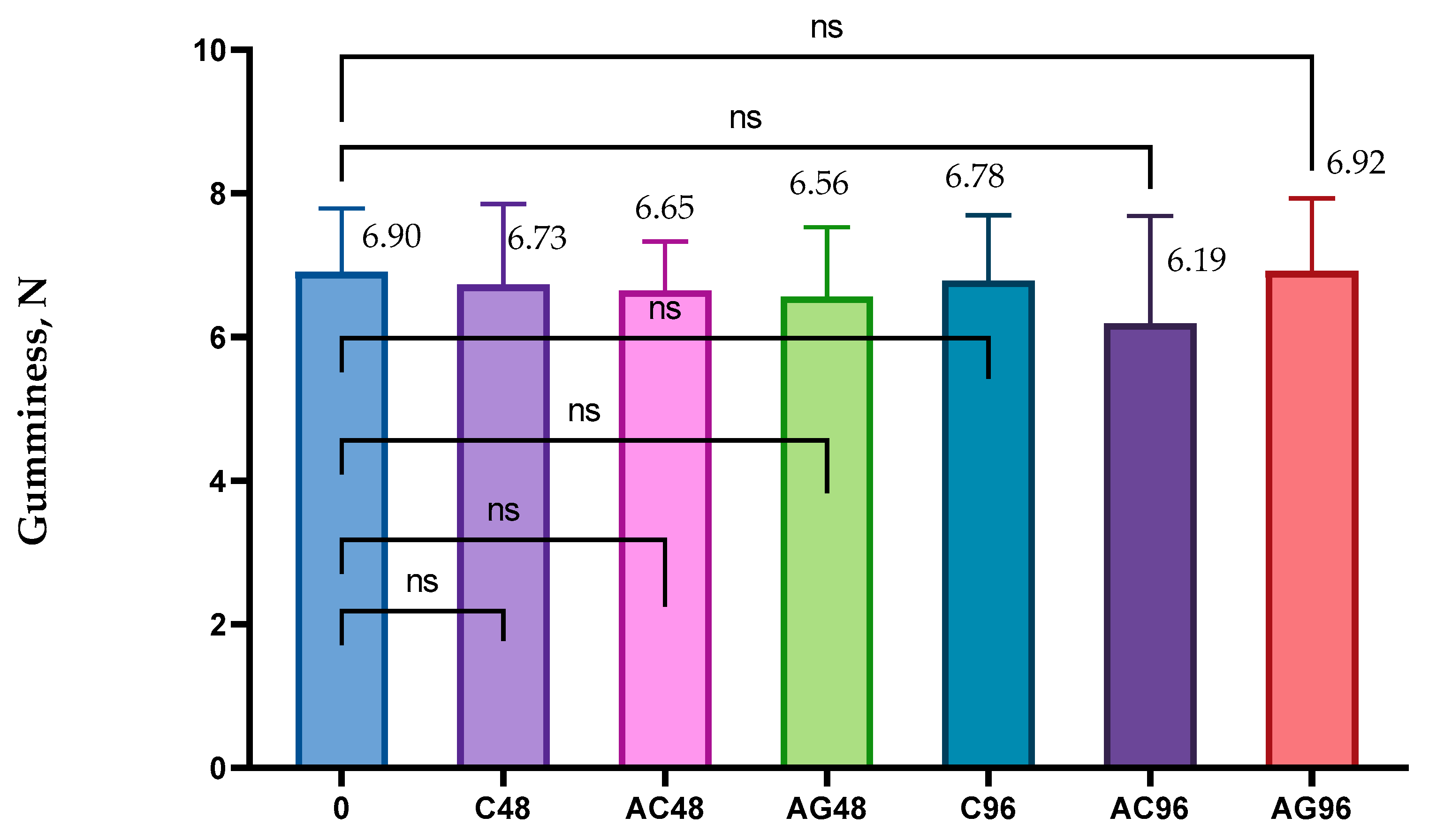 Coatings 15 00576 g008