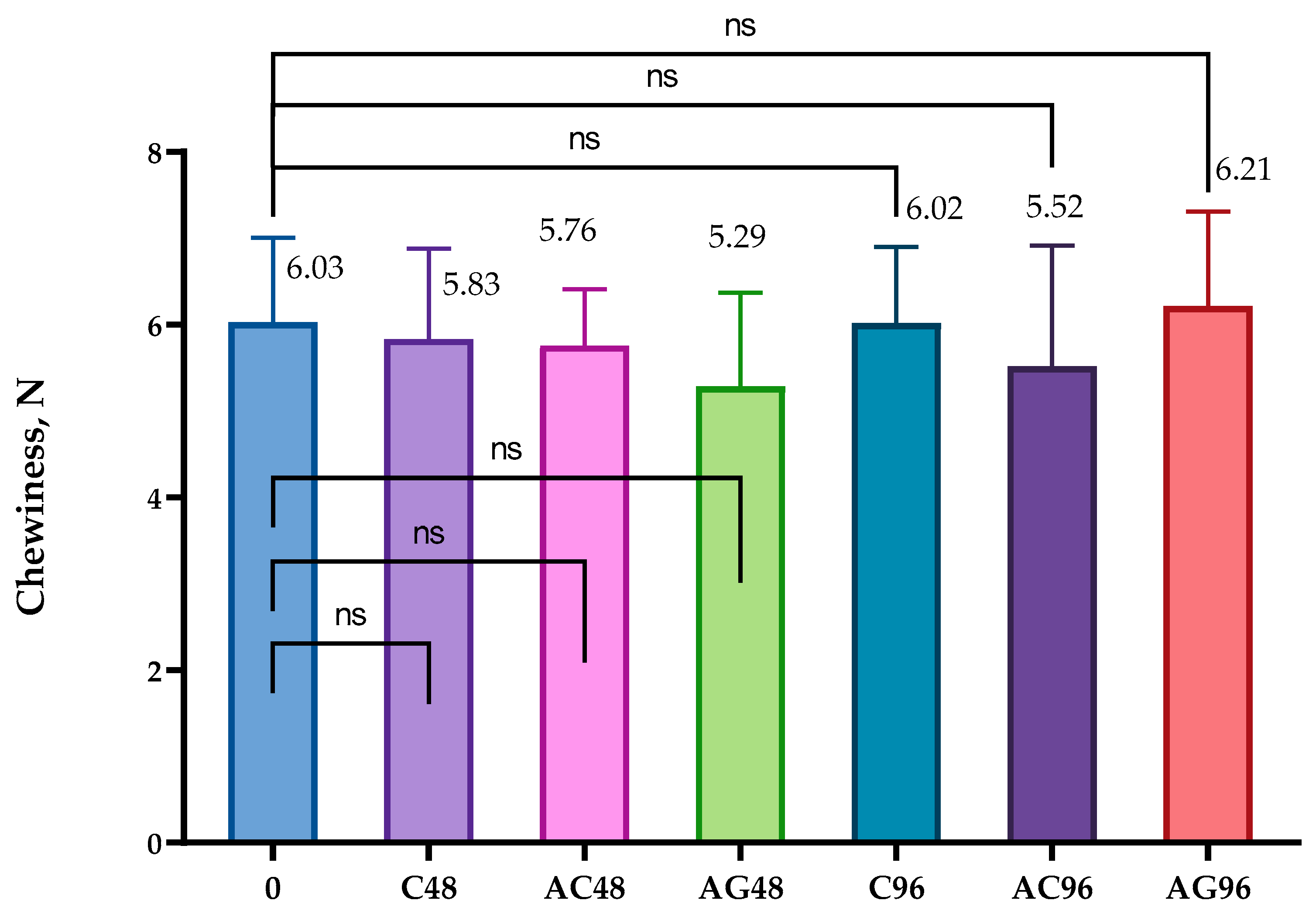 Coatings 15 00576 g010