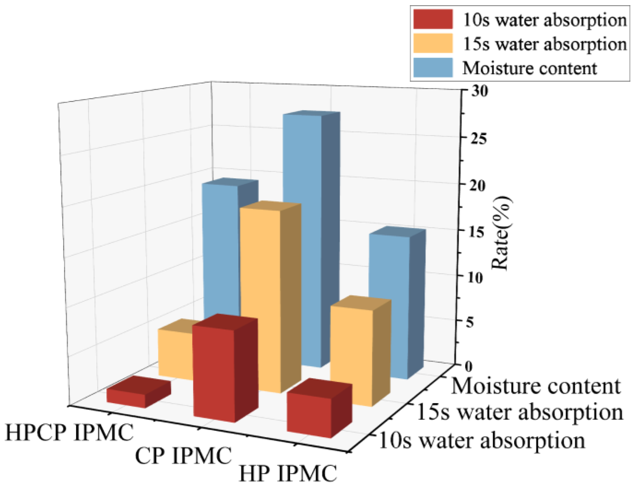 Coatings 15 00577 g003
