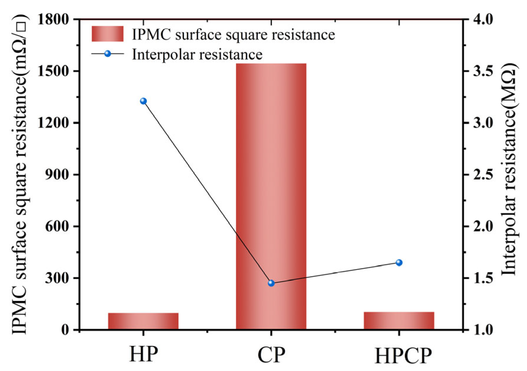 Coatings 15 00577 g004