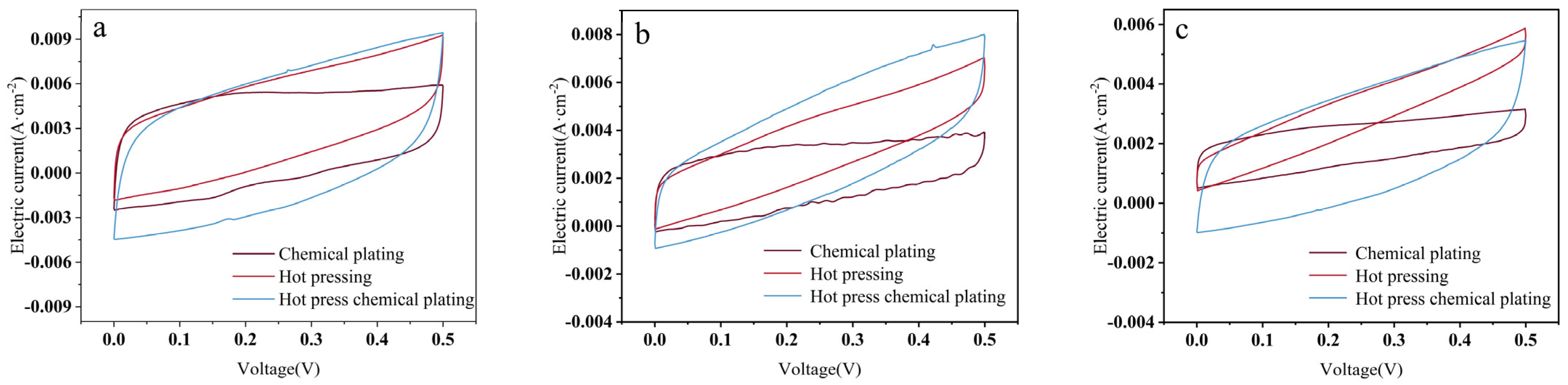 Coatings 15 00577 g005