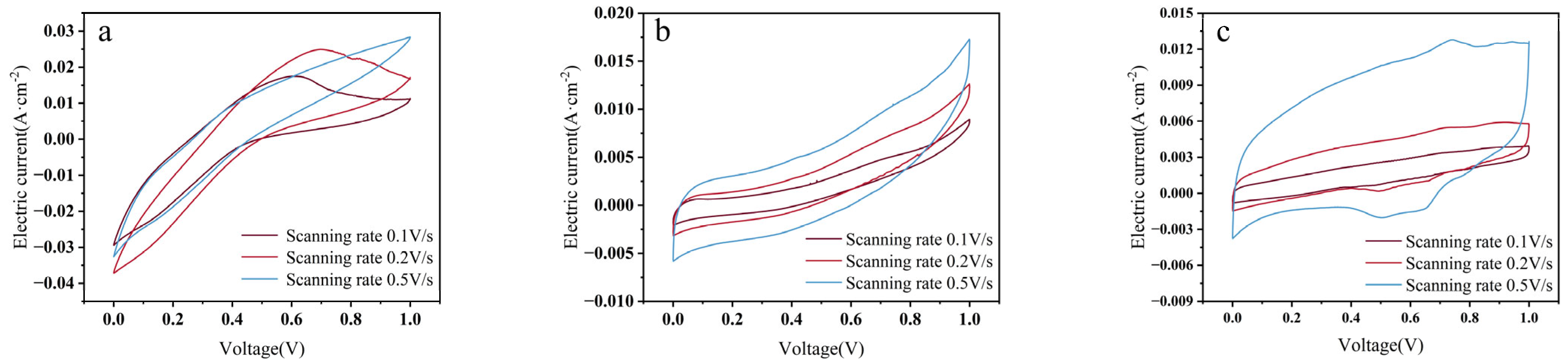 Coatings 15 00577 g006