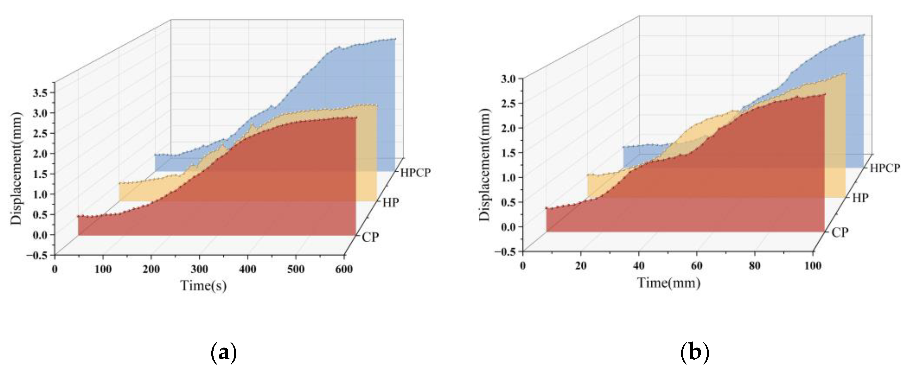 Coatings 15 00577 g008