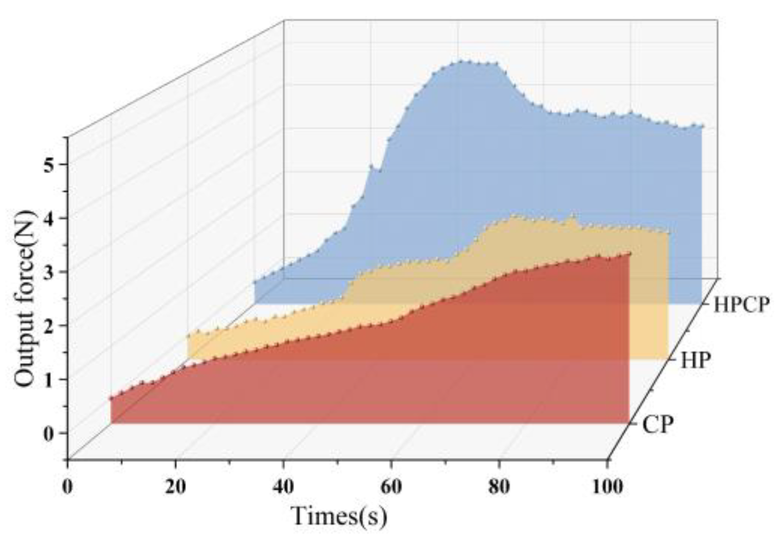 Coatings 15 00577 g010