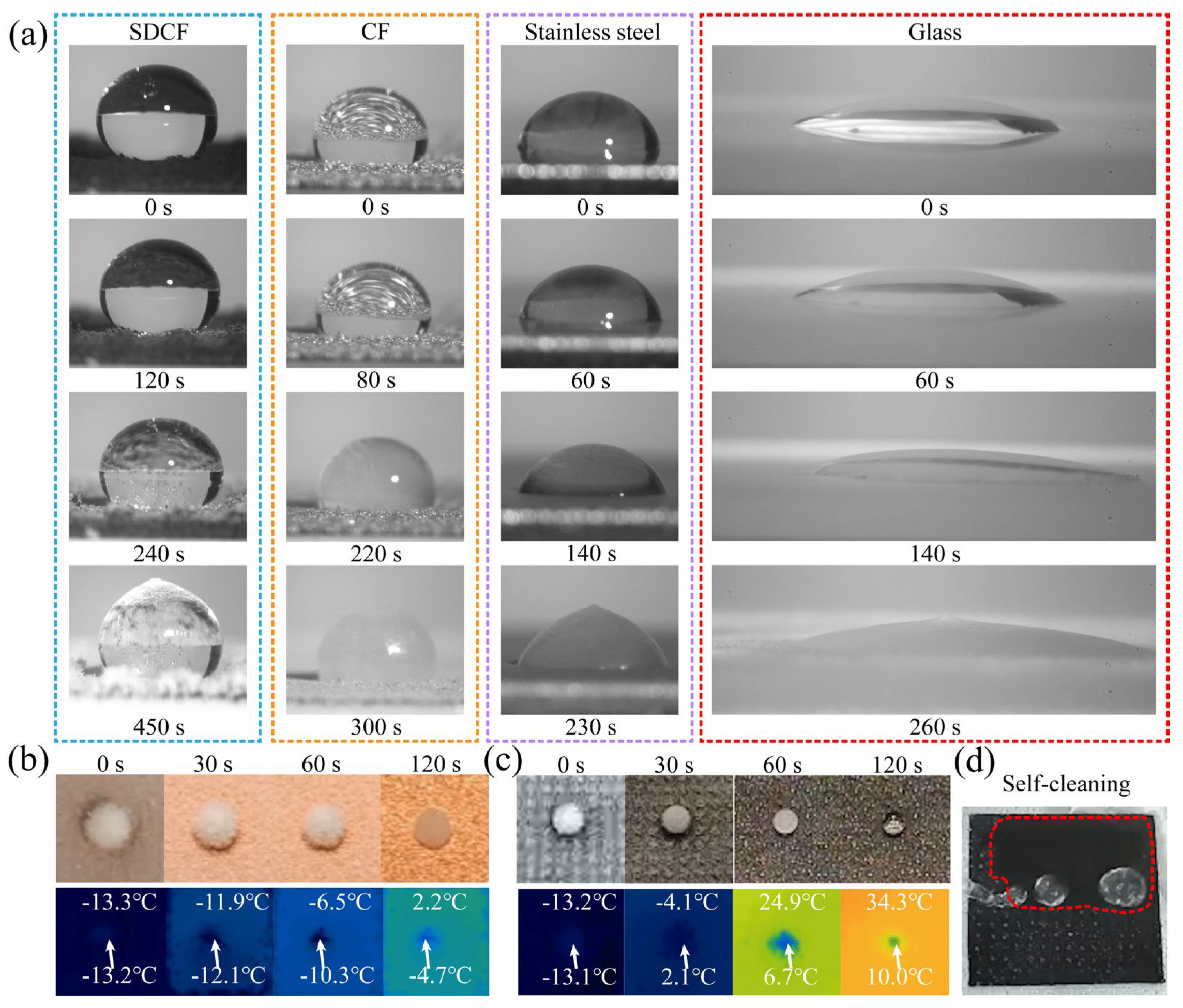 Coatings 15 00578 g004