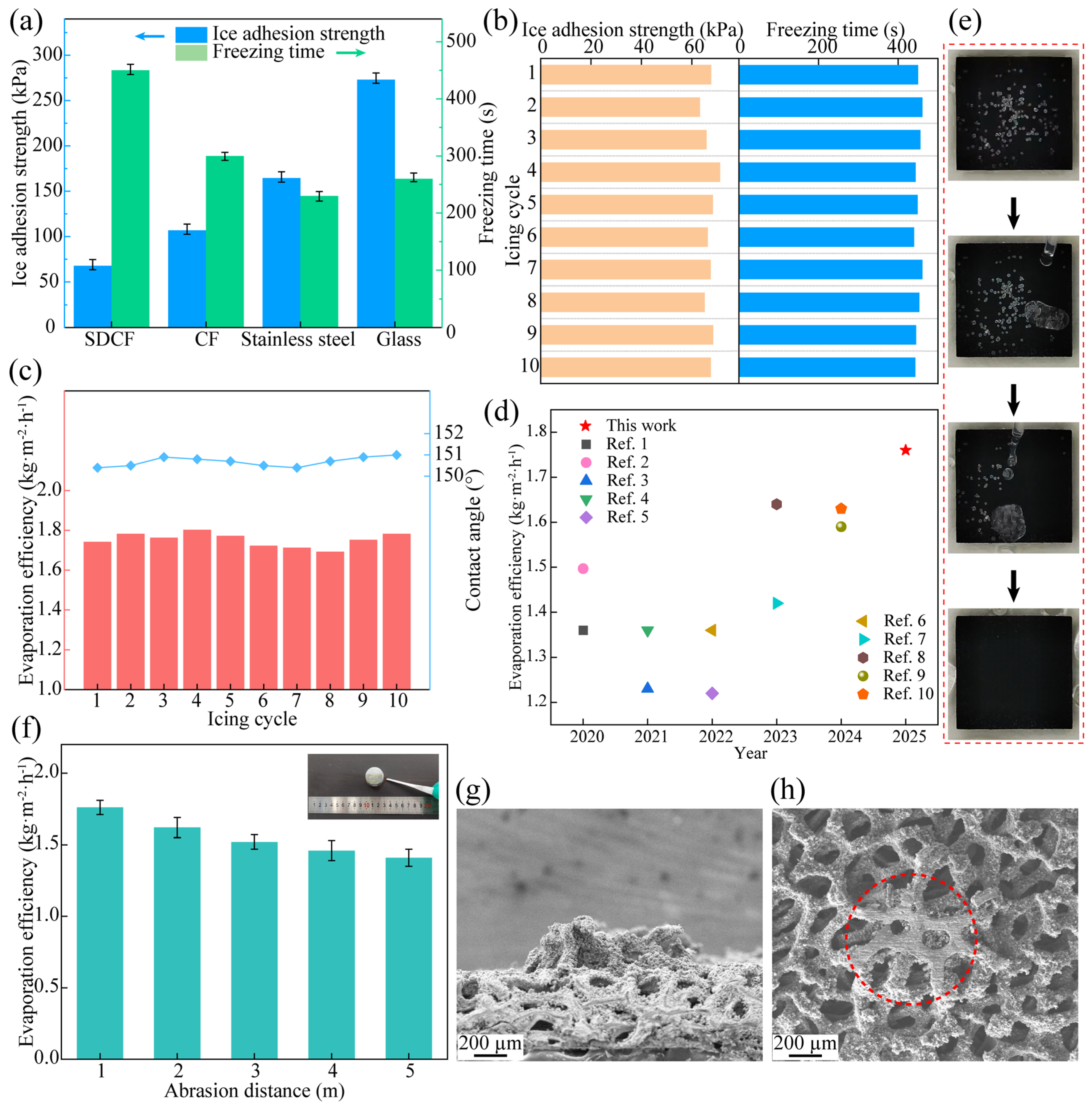 Coatings 15 00578 g005