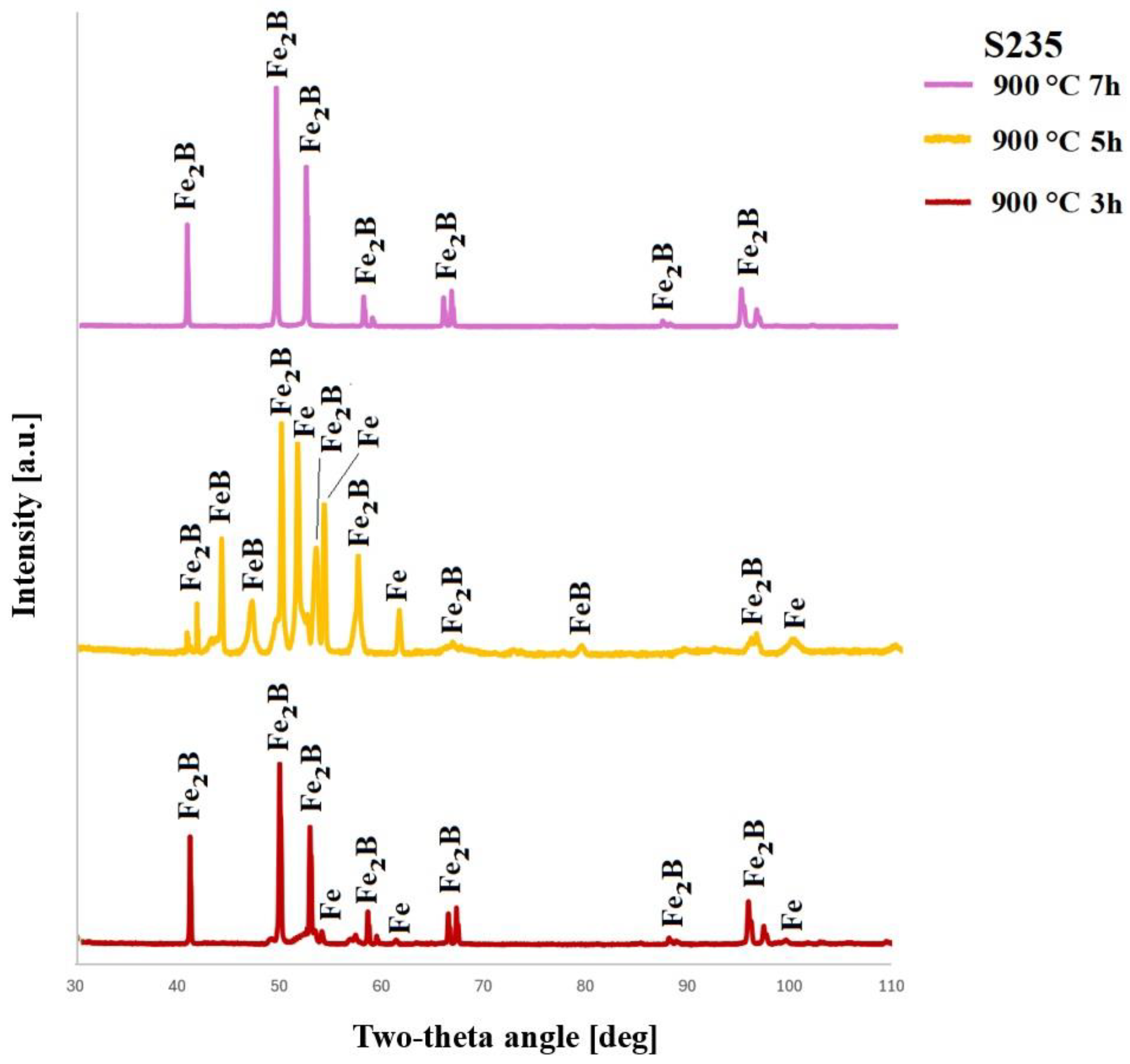 Coatings 15 00579 g003