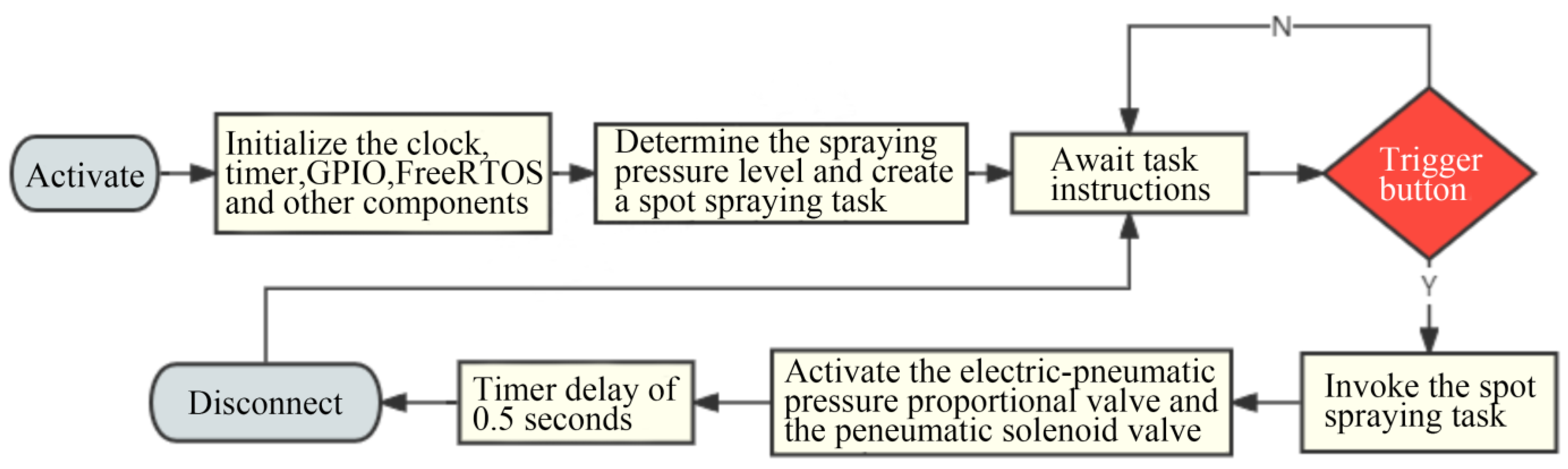 Coatings 15 00581 g002