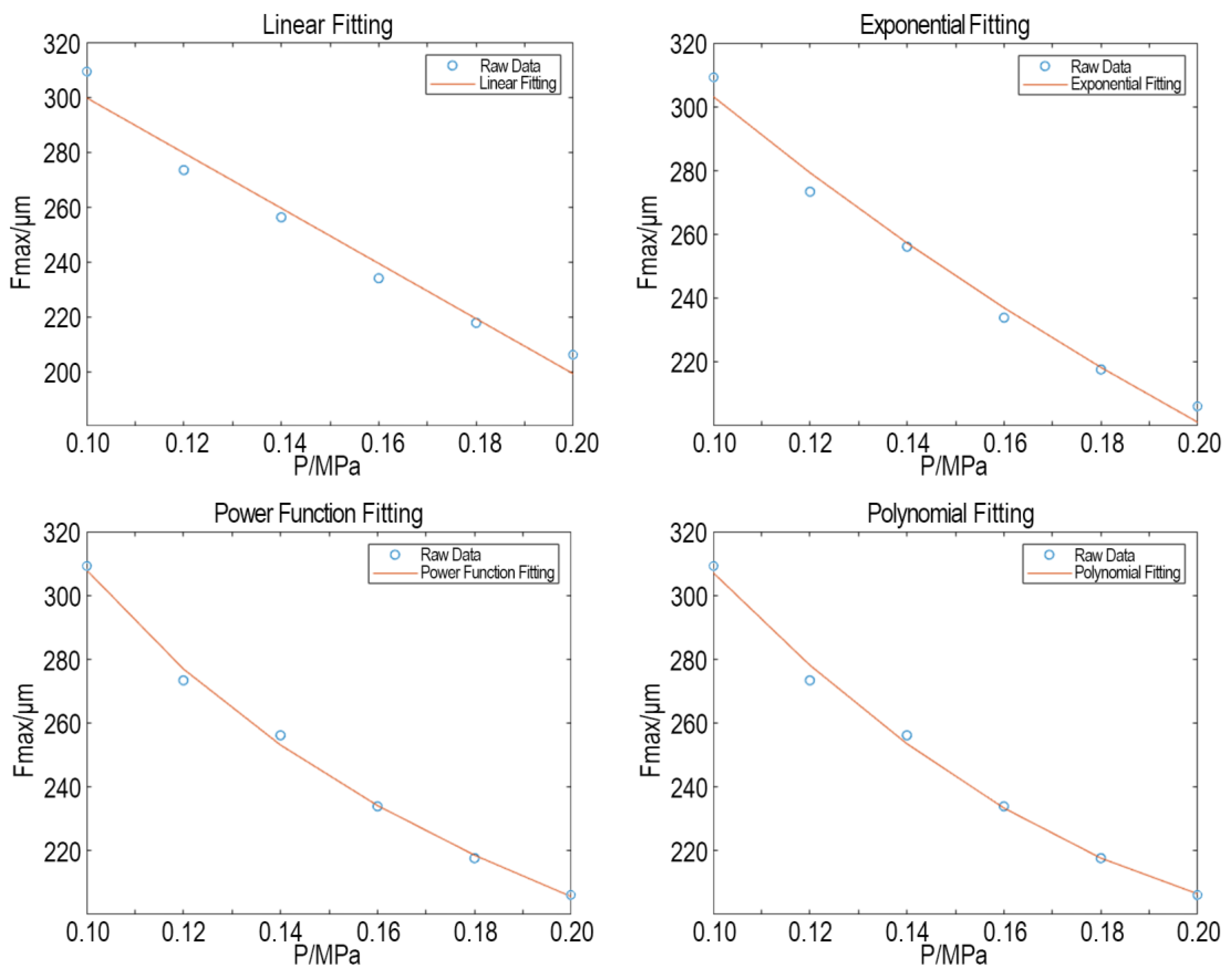 Coatings 15 00581 g010
