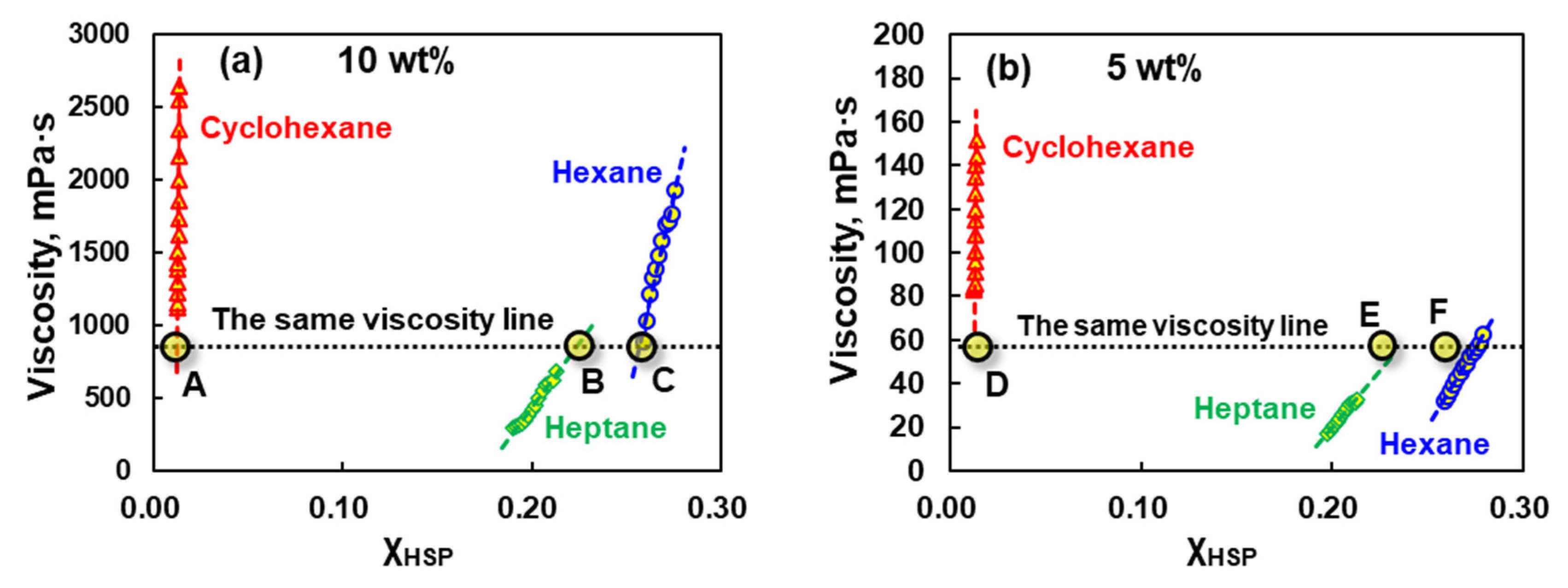 Coatings 15 00582 g007 Coatings 15 00582 g007