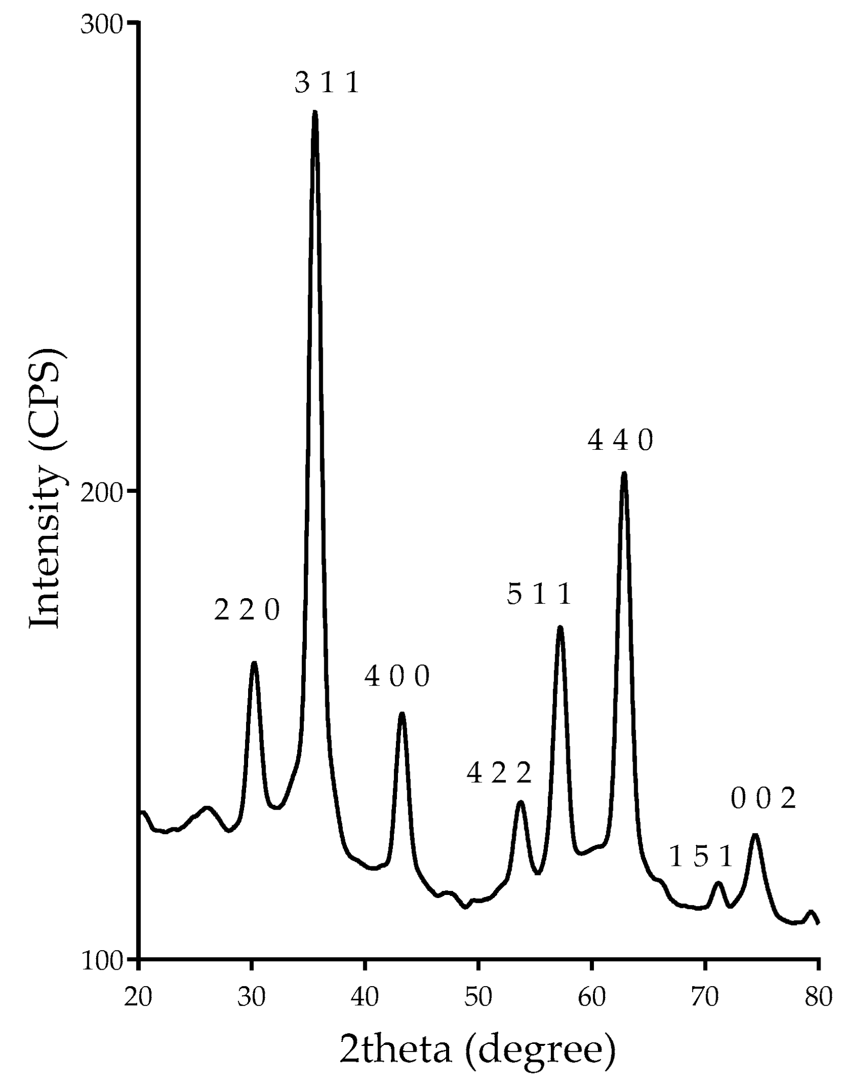 Coatings 15 00584 g002