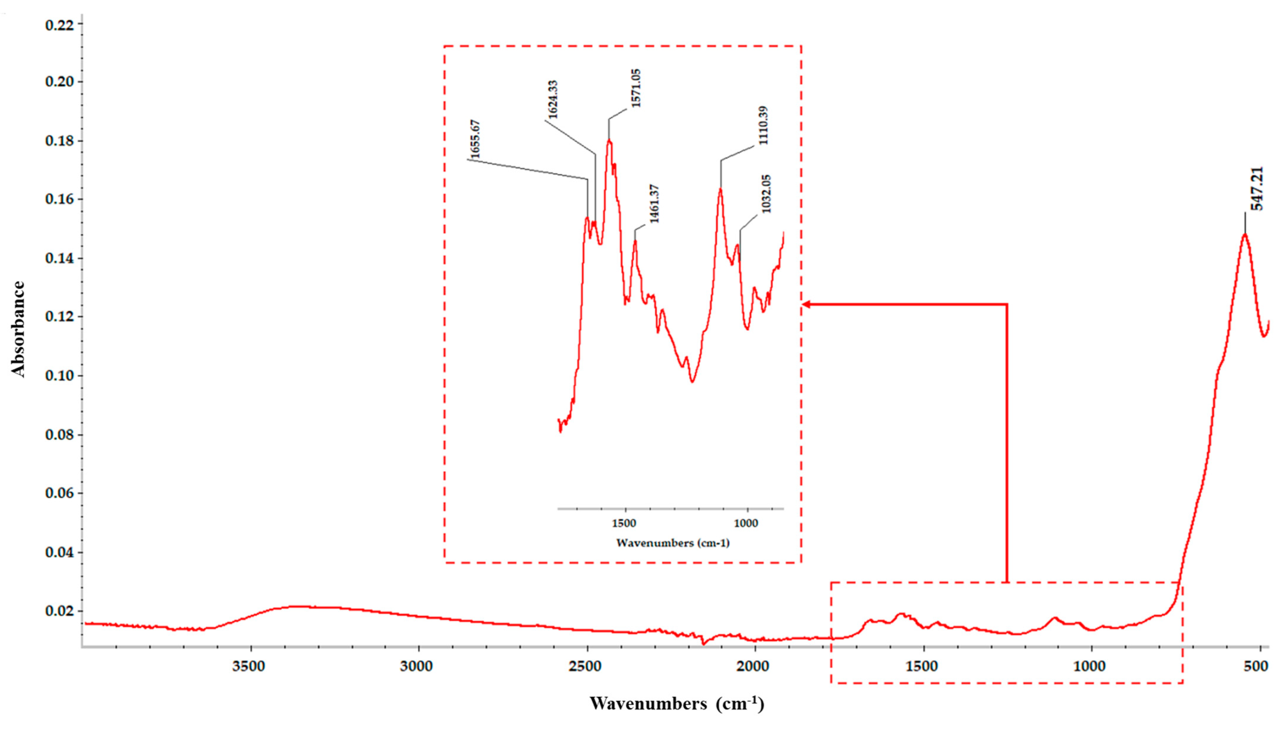 Coatings 15 00584 g004