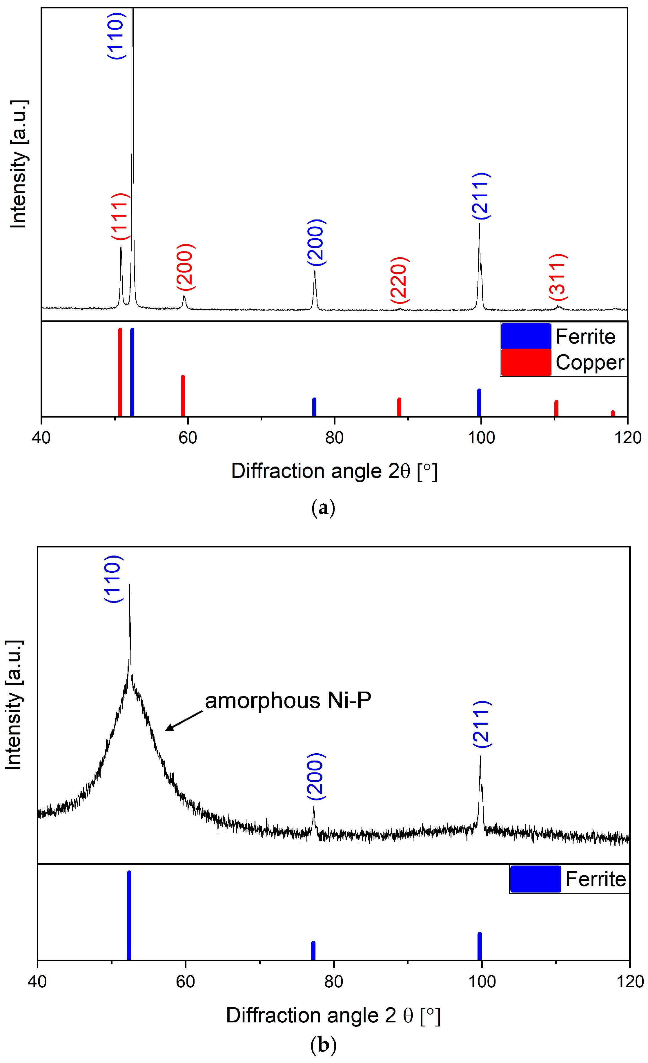 Coatings 15 00585 g005