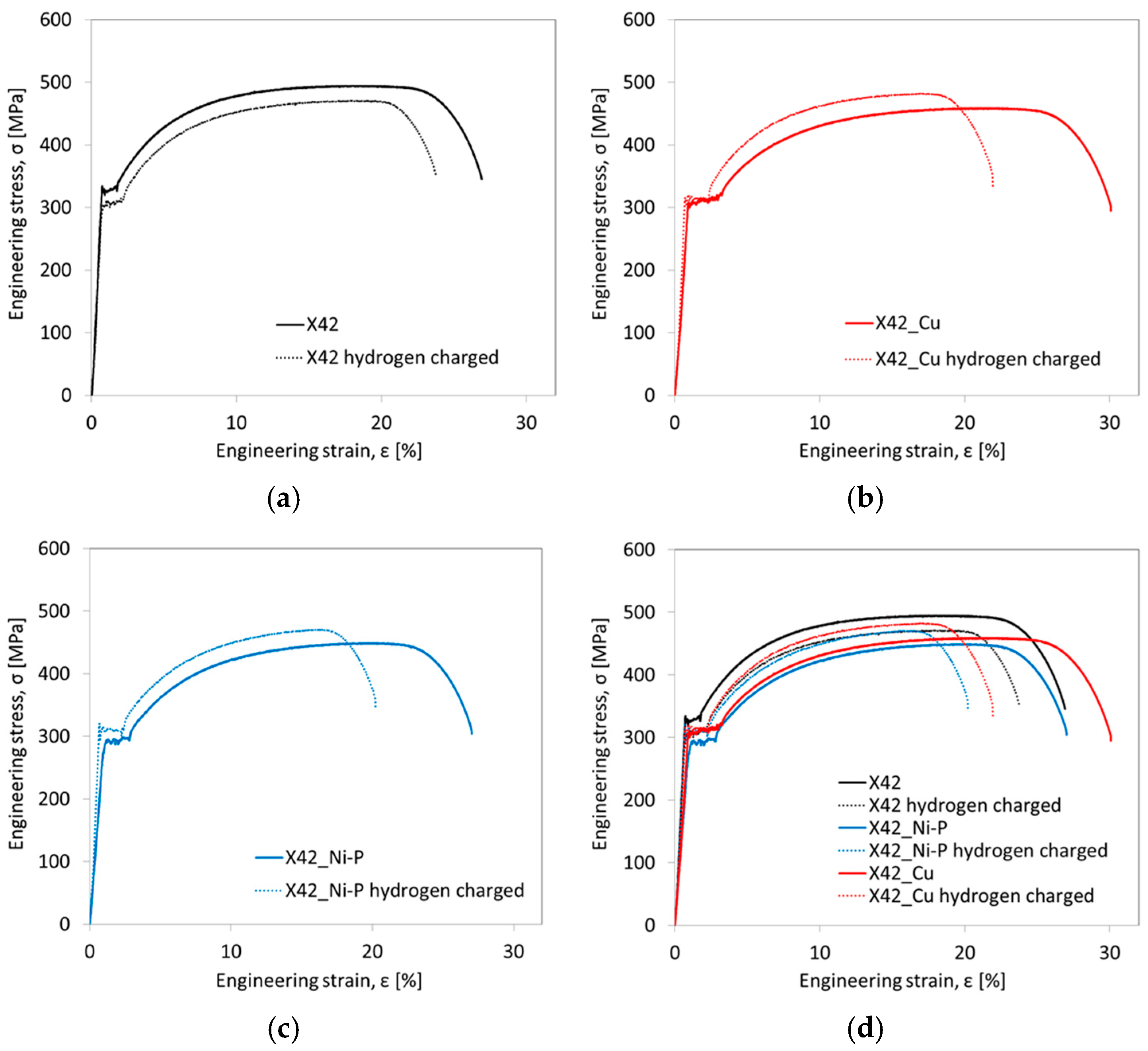 Coatings 15 00585 g006