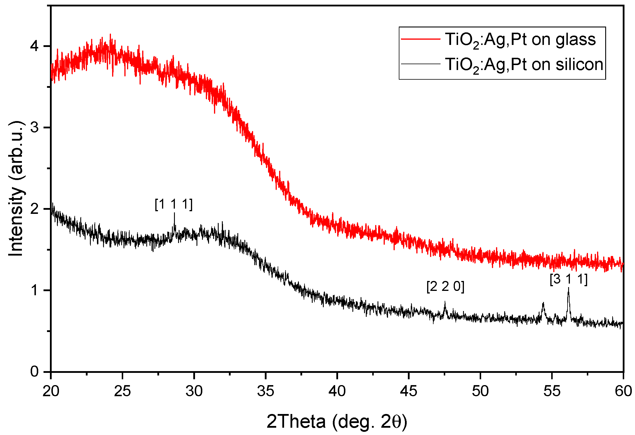 Coatings 15 00587 g001