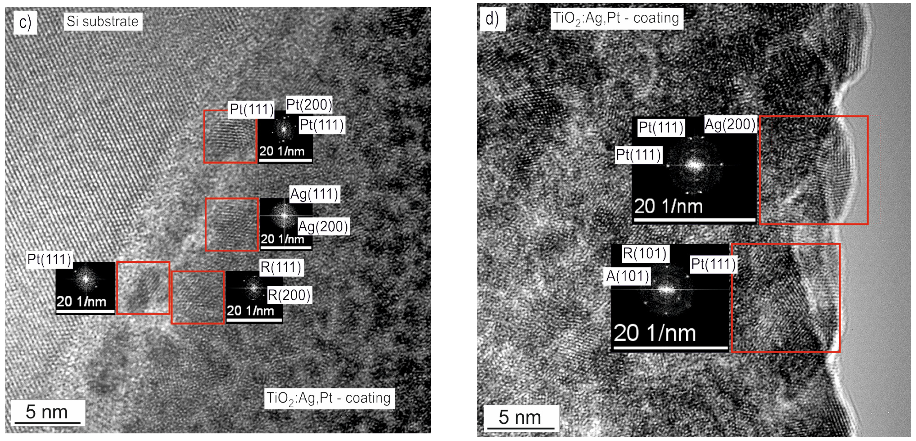 Coatings 15 00587 g006b