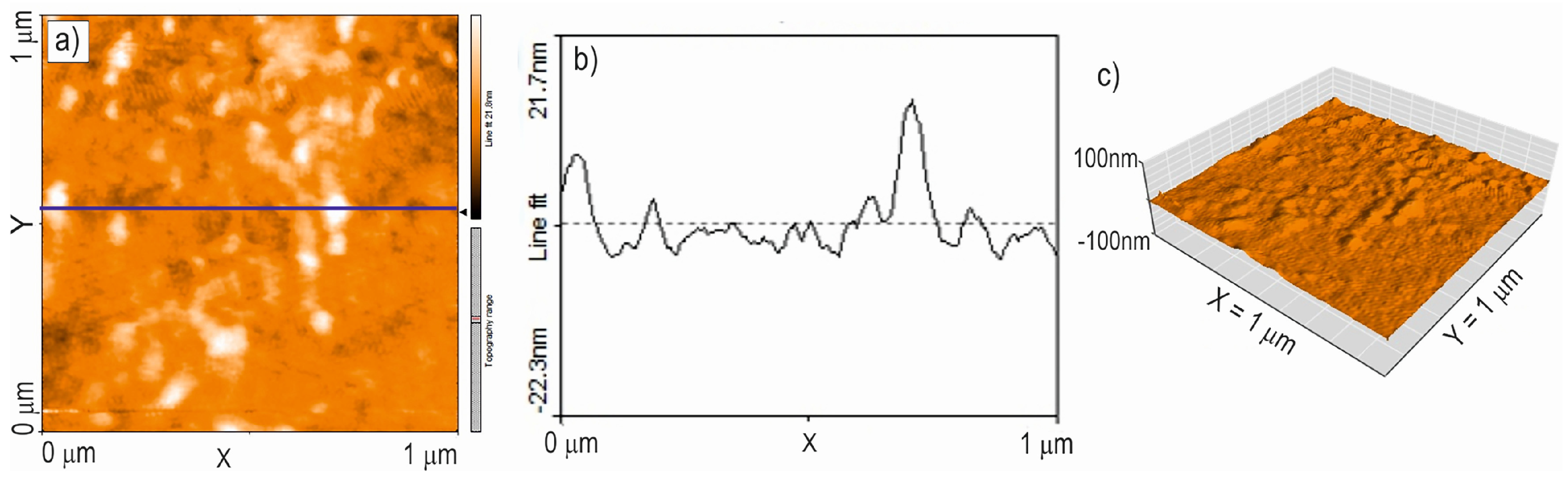 Coatings 15 00587 g008
