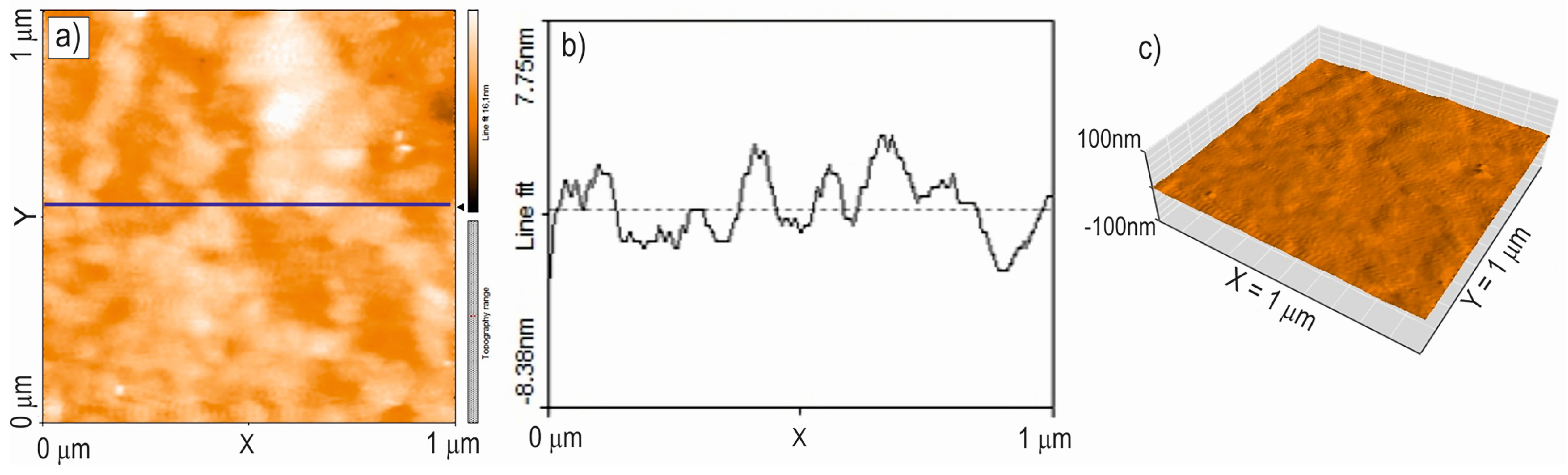 Coatings 15 00587 g009