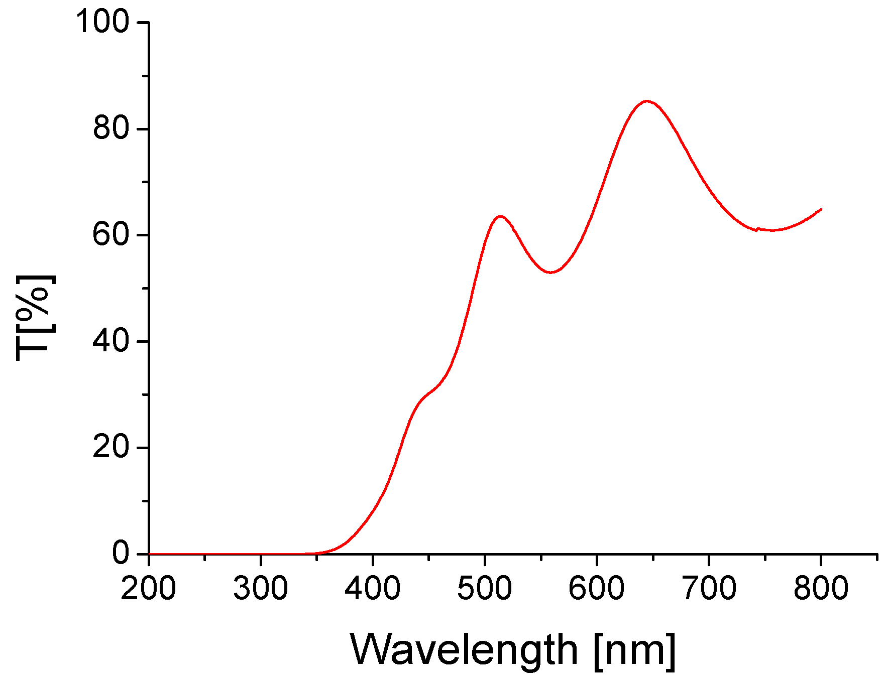 Coatings 15 00587 g012