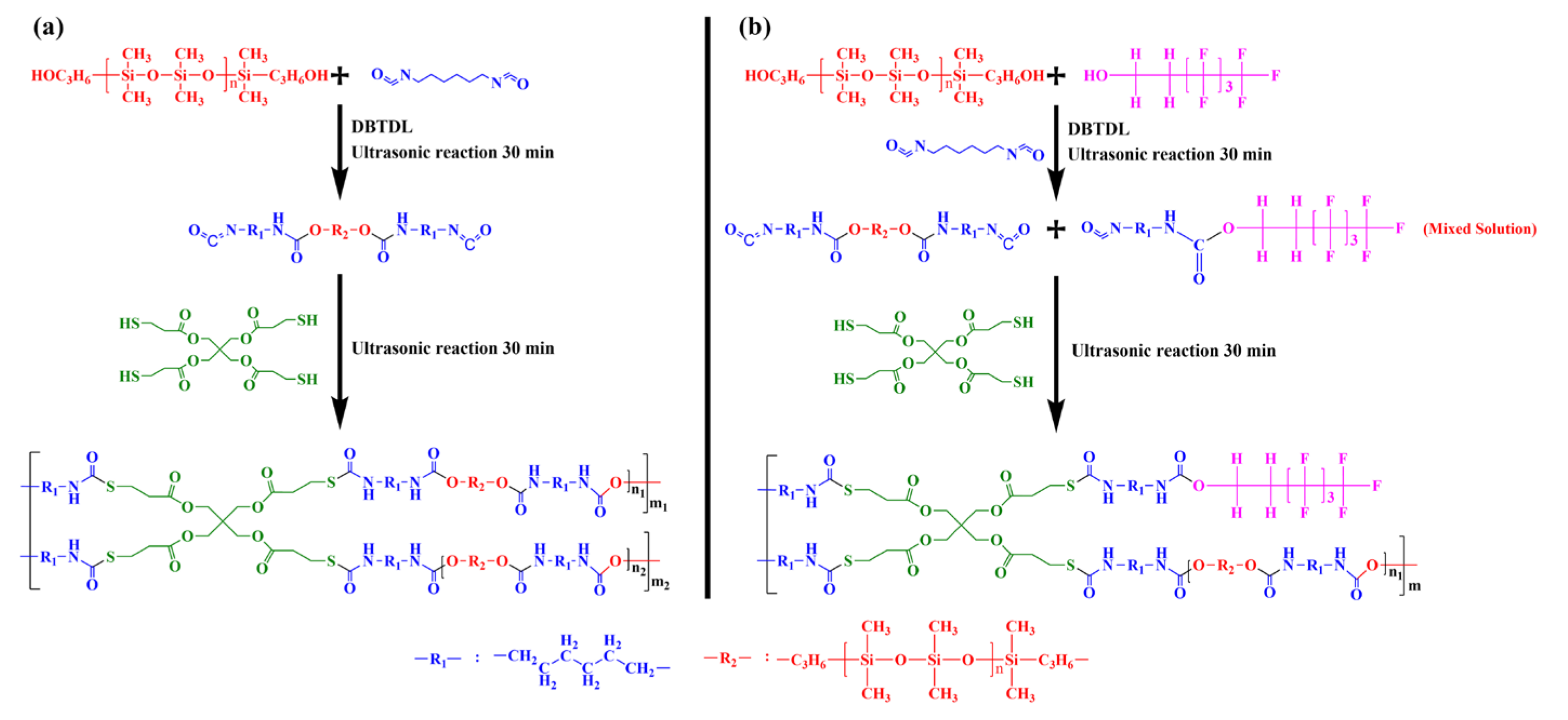 Coatings 15 00588 g001