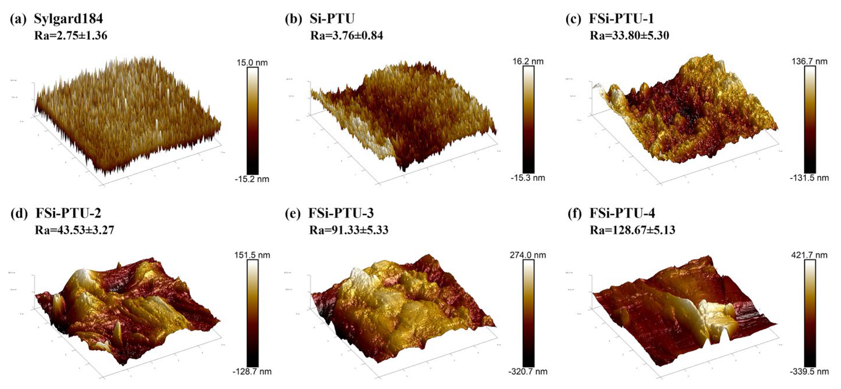 Coatings 15 00588 g004