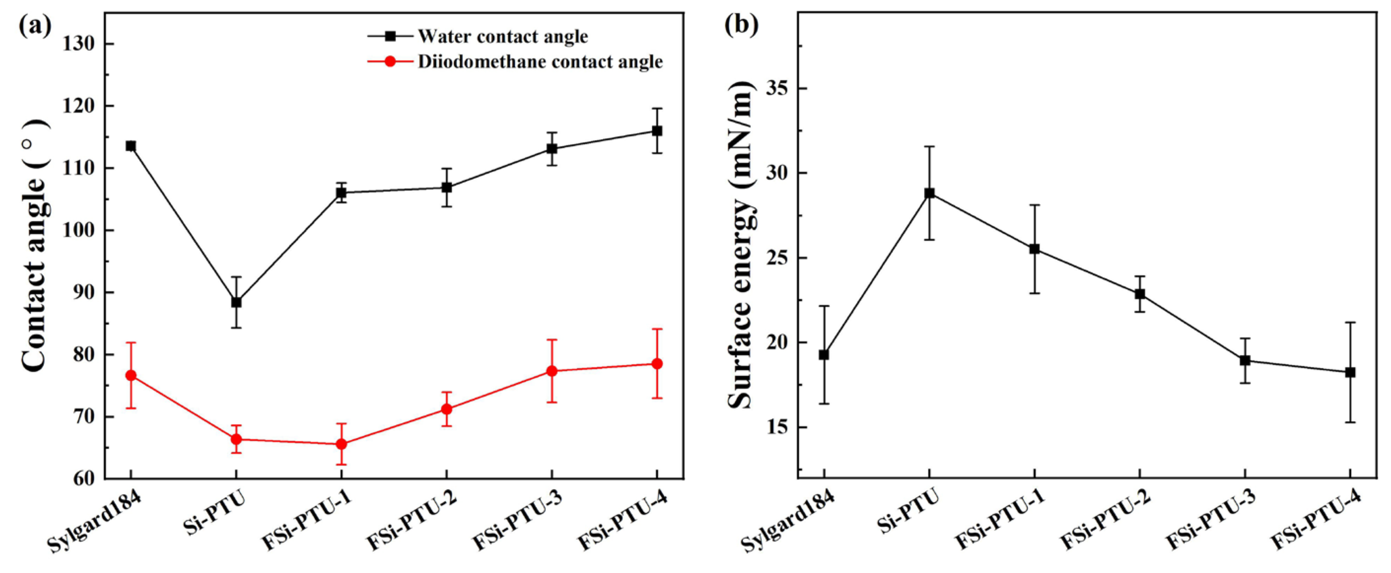 Coatings 15 00588 g005