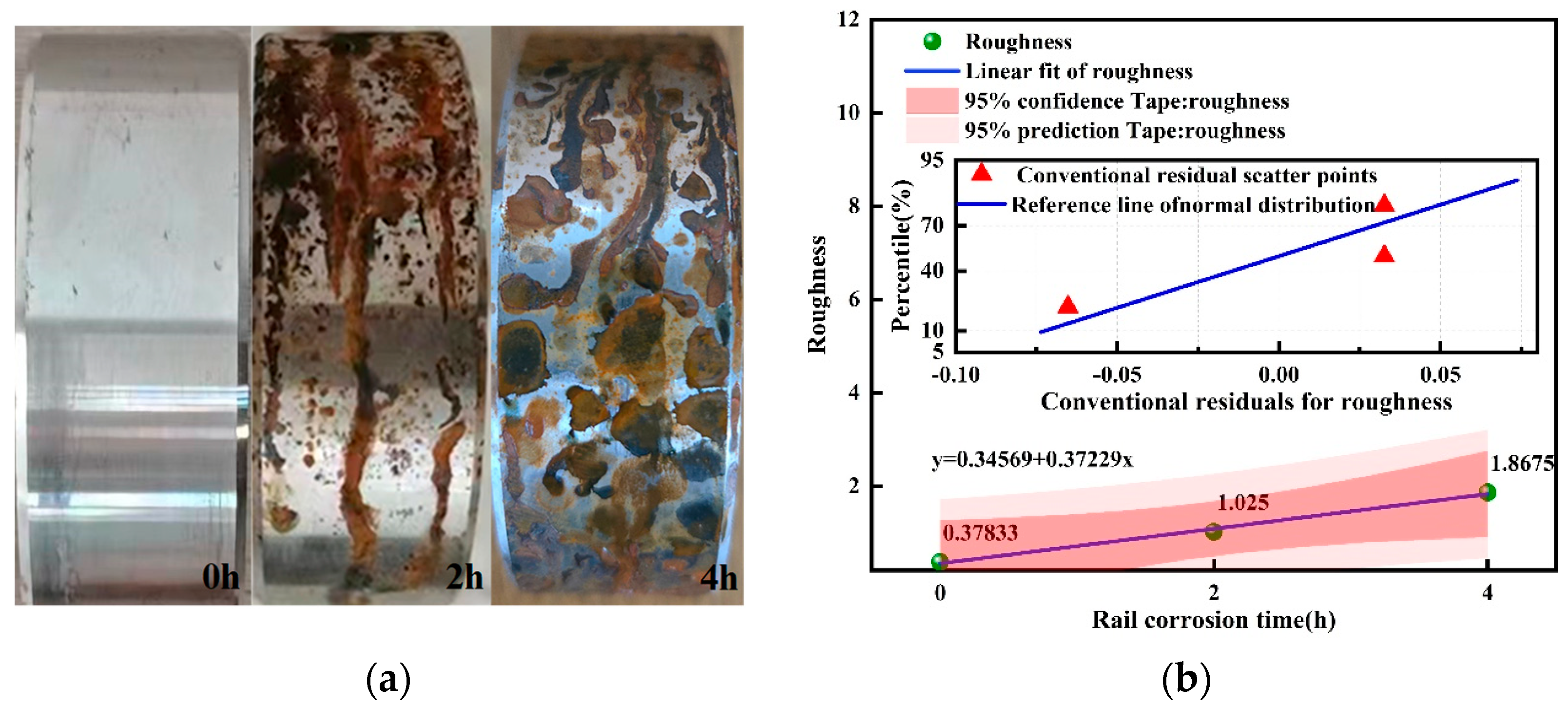 Coatings 15 00589 g003
