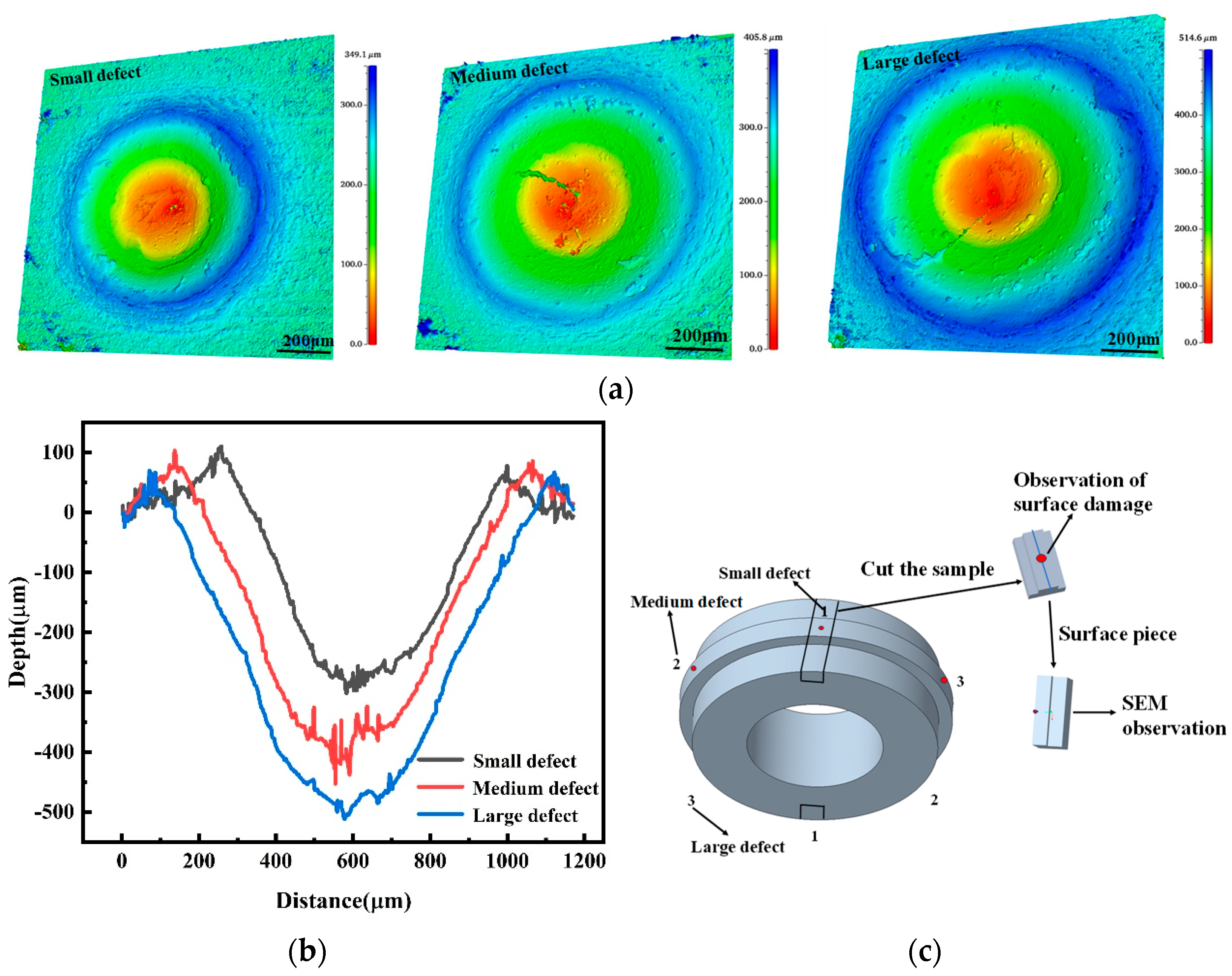 Coatings 15 00589 g005