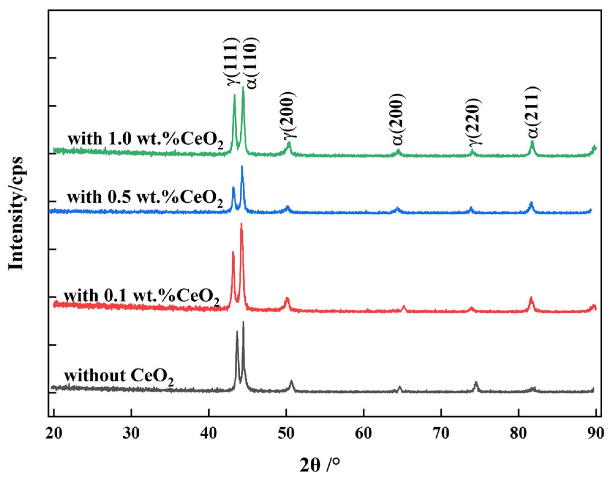 Coatings 15 00590 g004