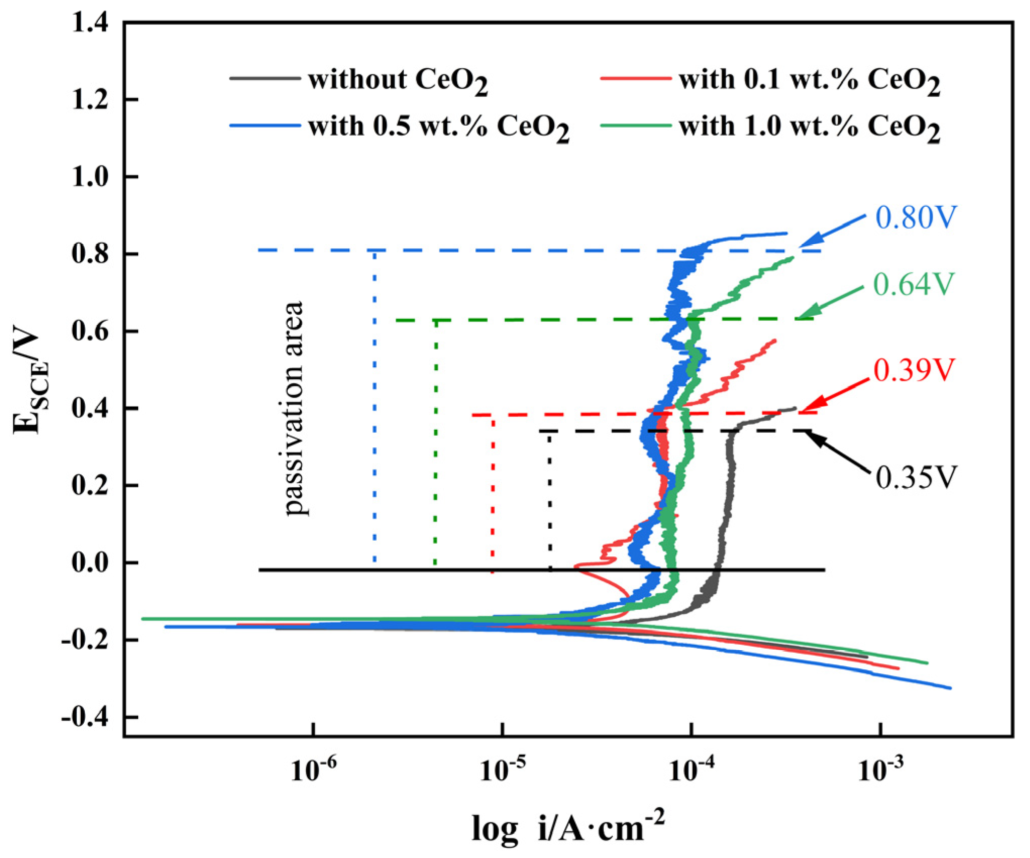 Coatings 15 00590 g006