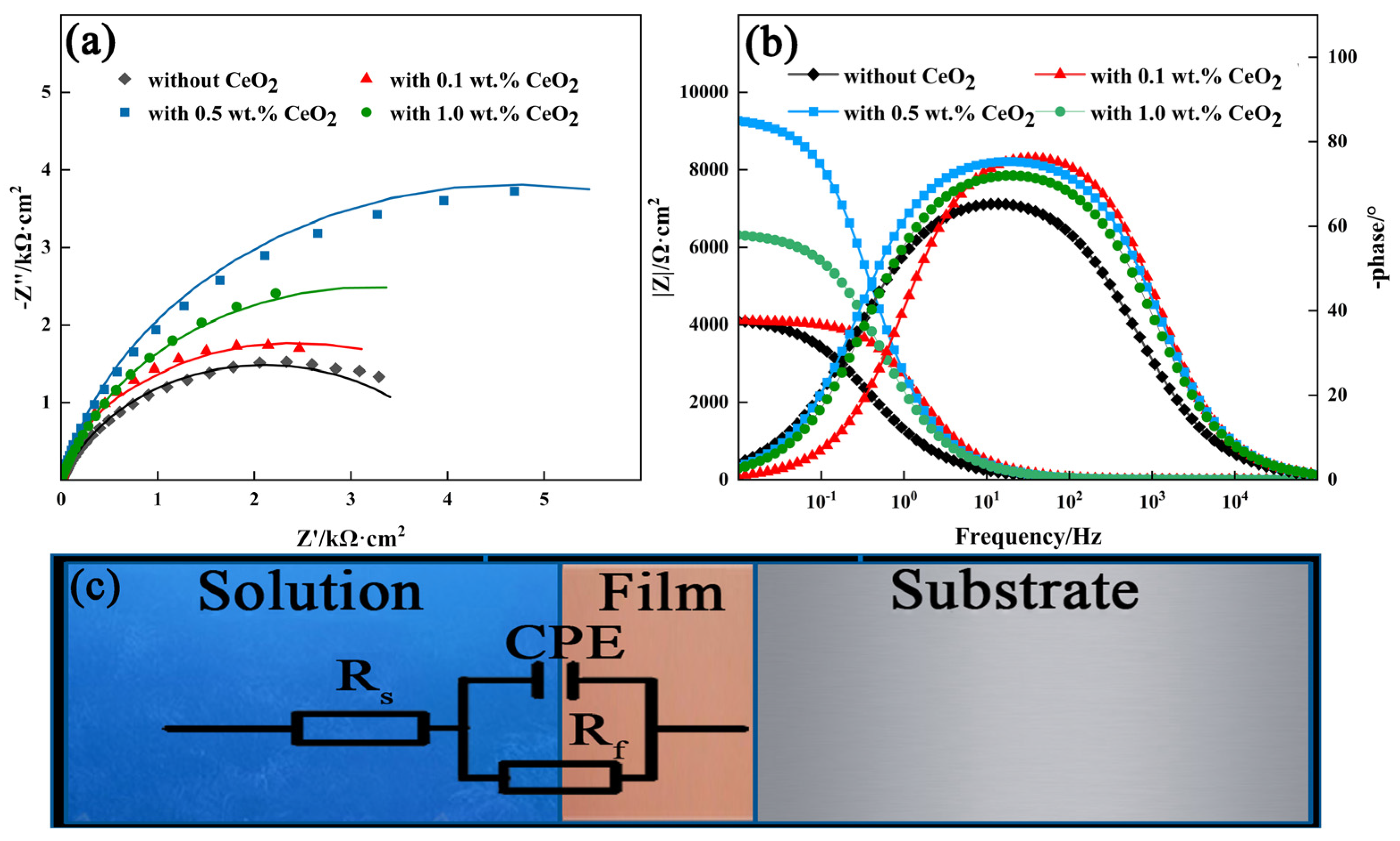Coatings 15 00590 g007