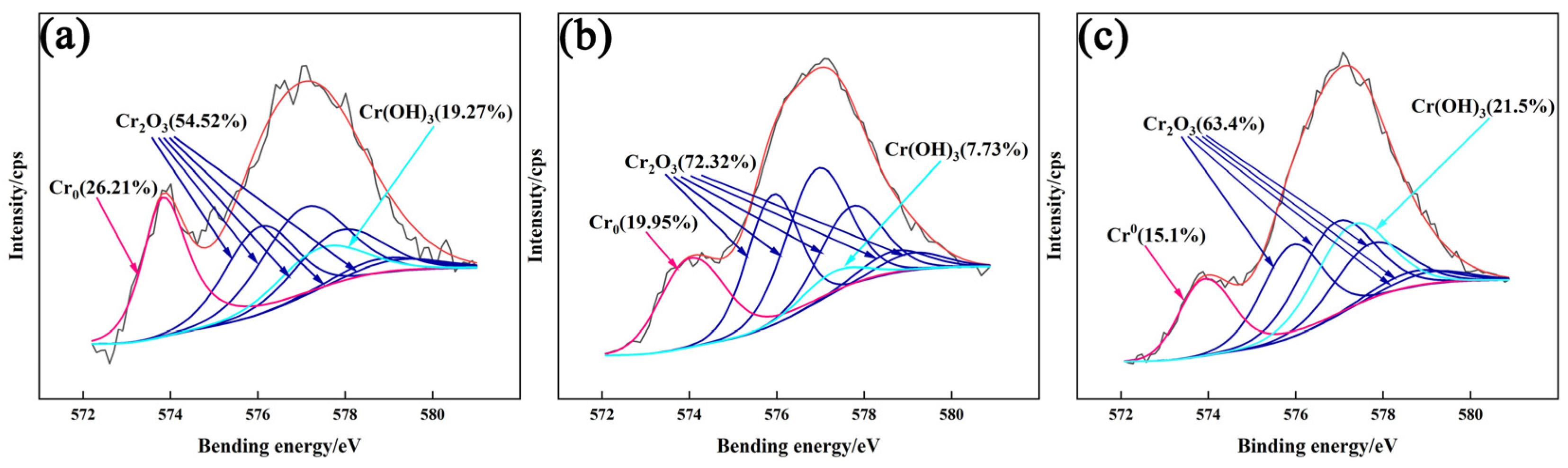 Coatings 15 00590 g009