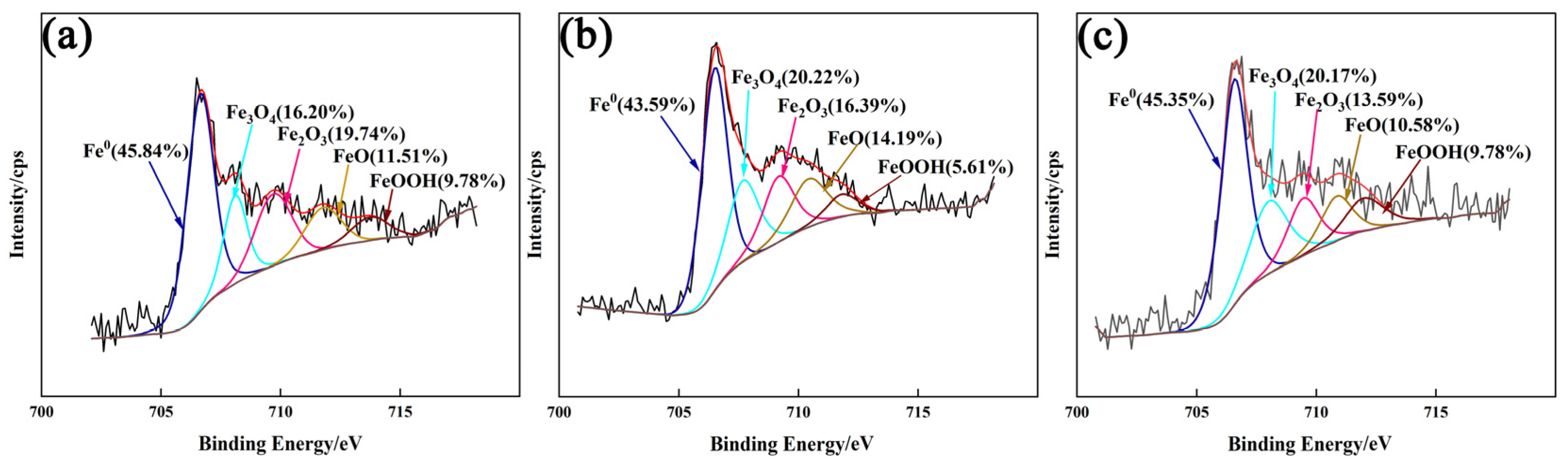 Coatings 15 00590 g010