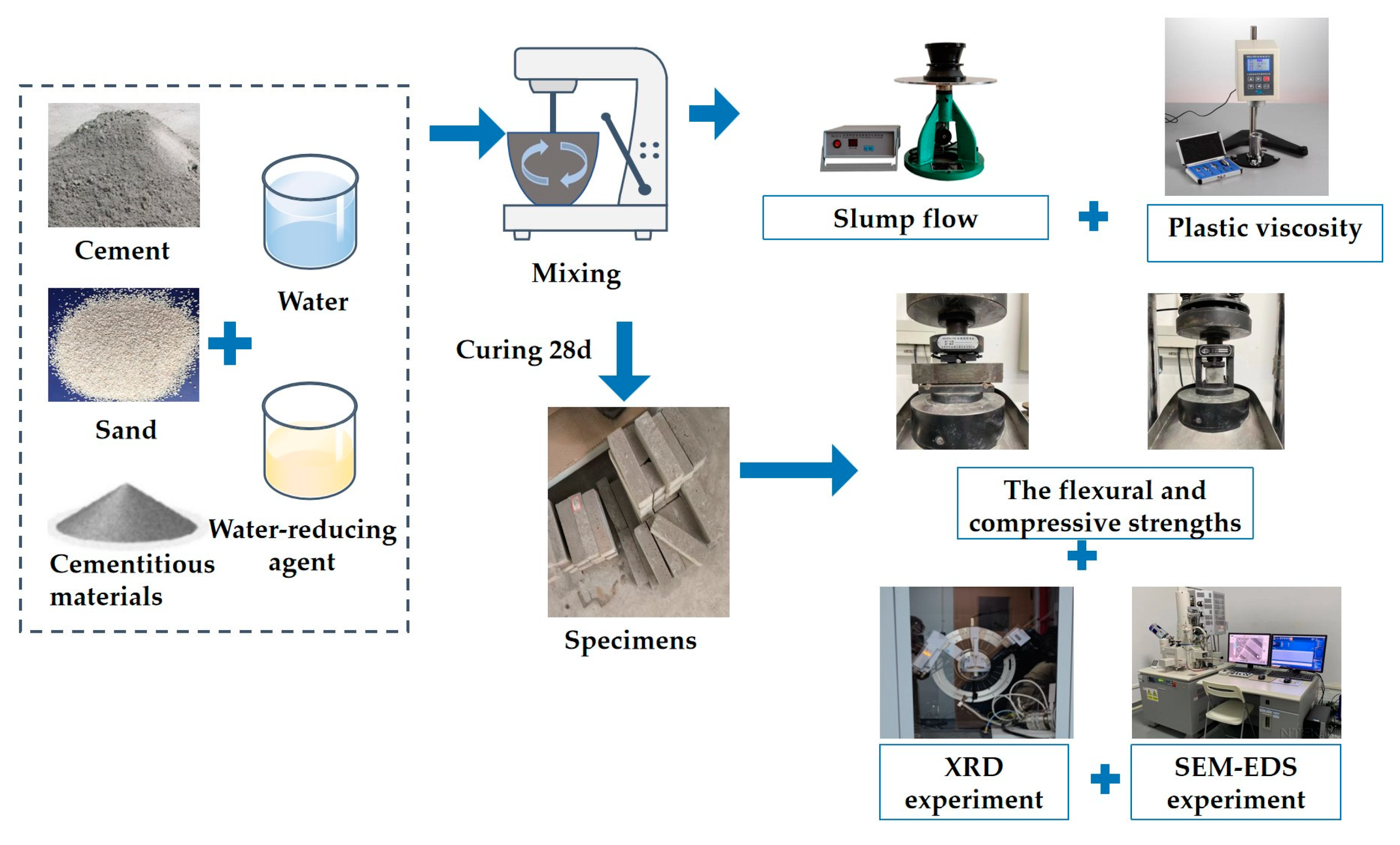Coatings 15 00591 g001
