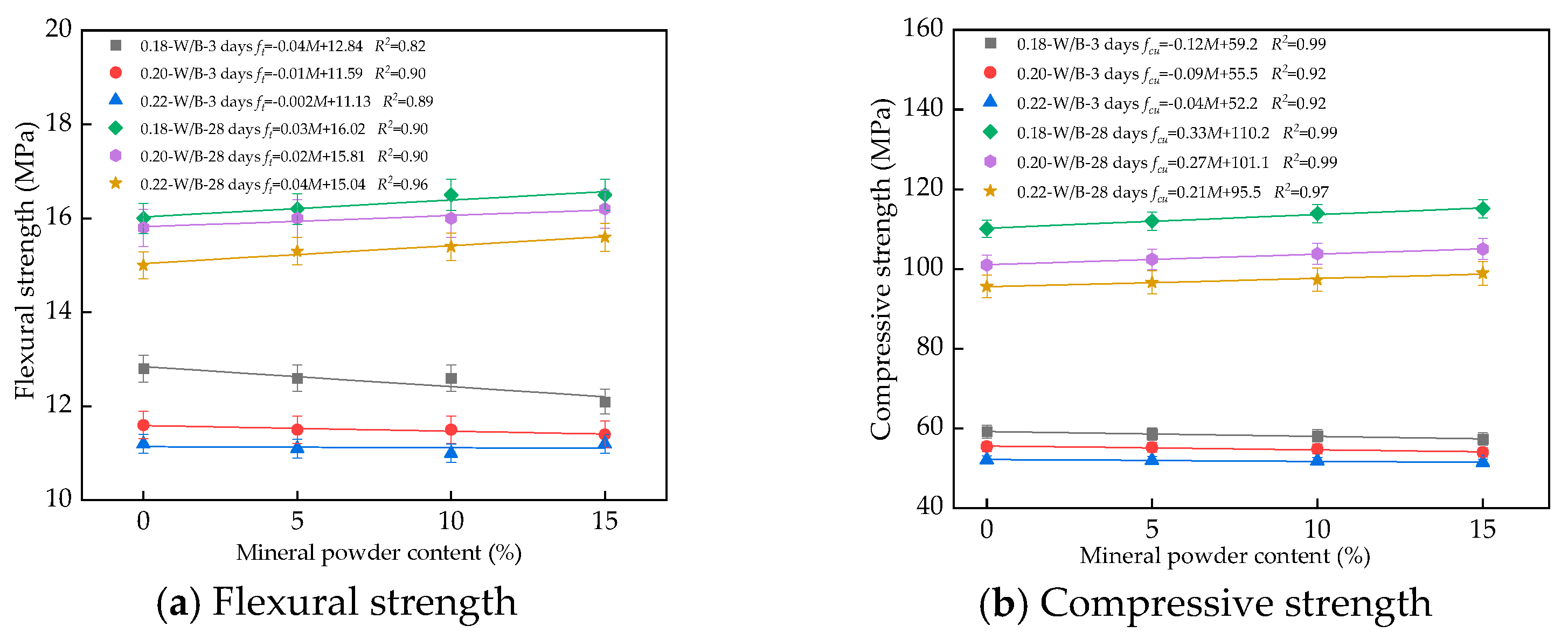 Coatings 15 00591 g009