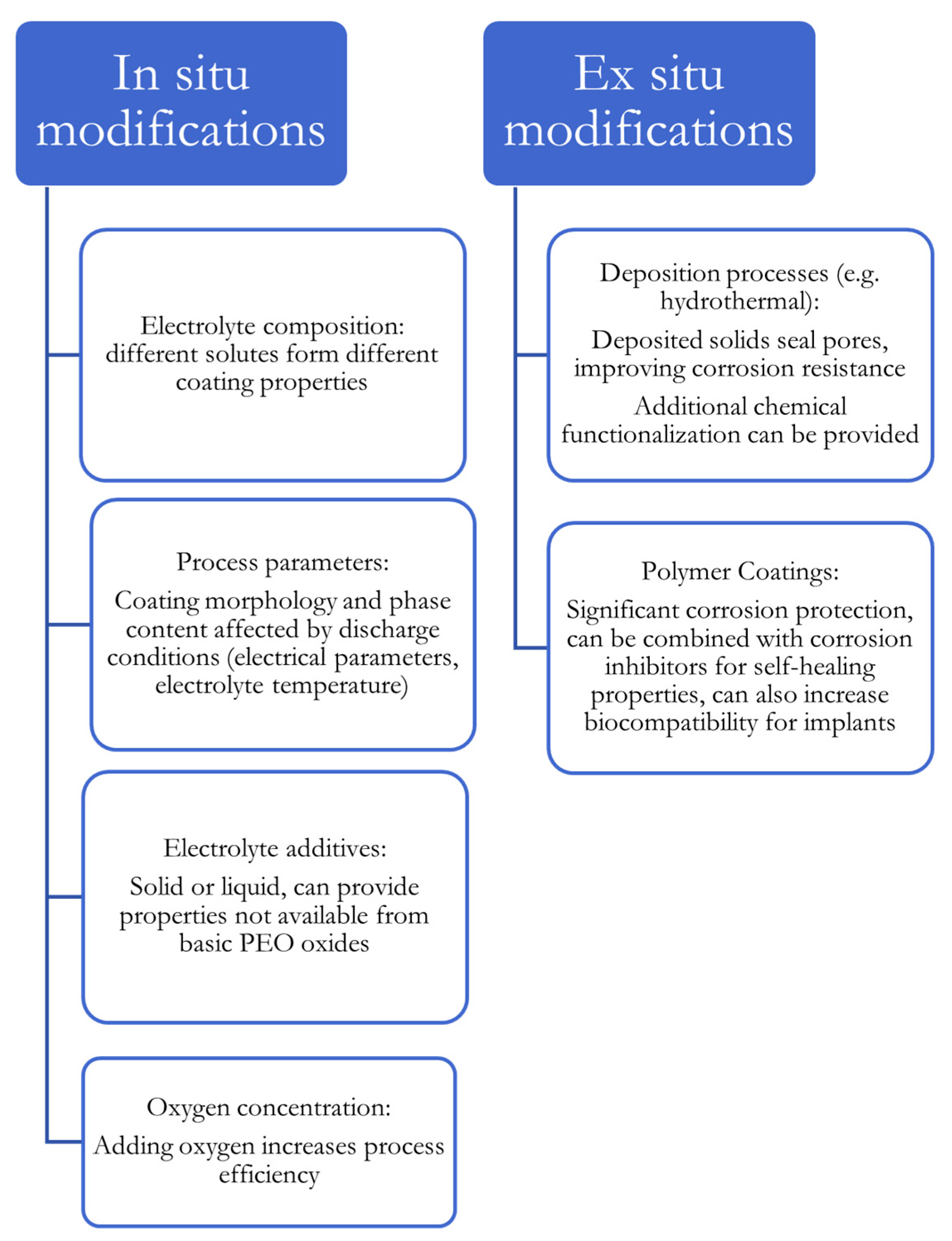 Coatings 15 00592 g004 Coatings 15 00592 g004