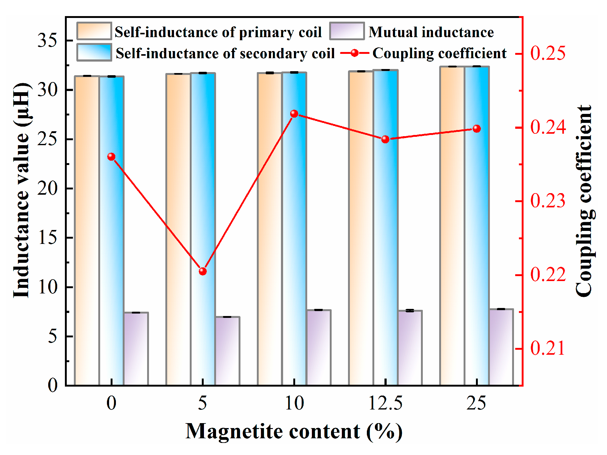 Coatings 15 00593 g007
