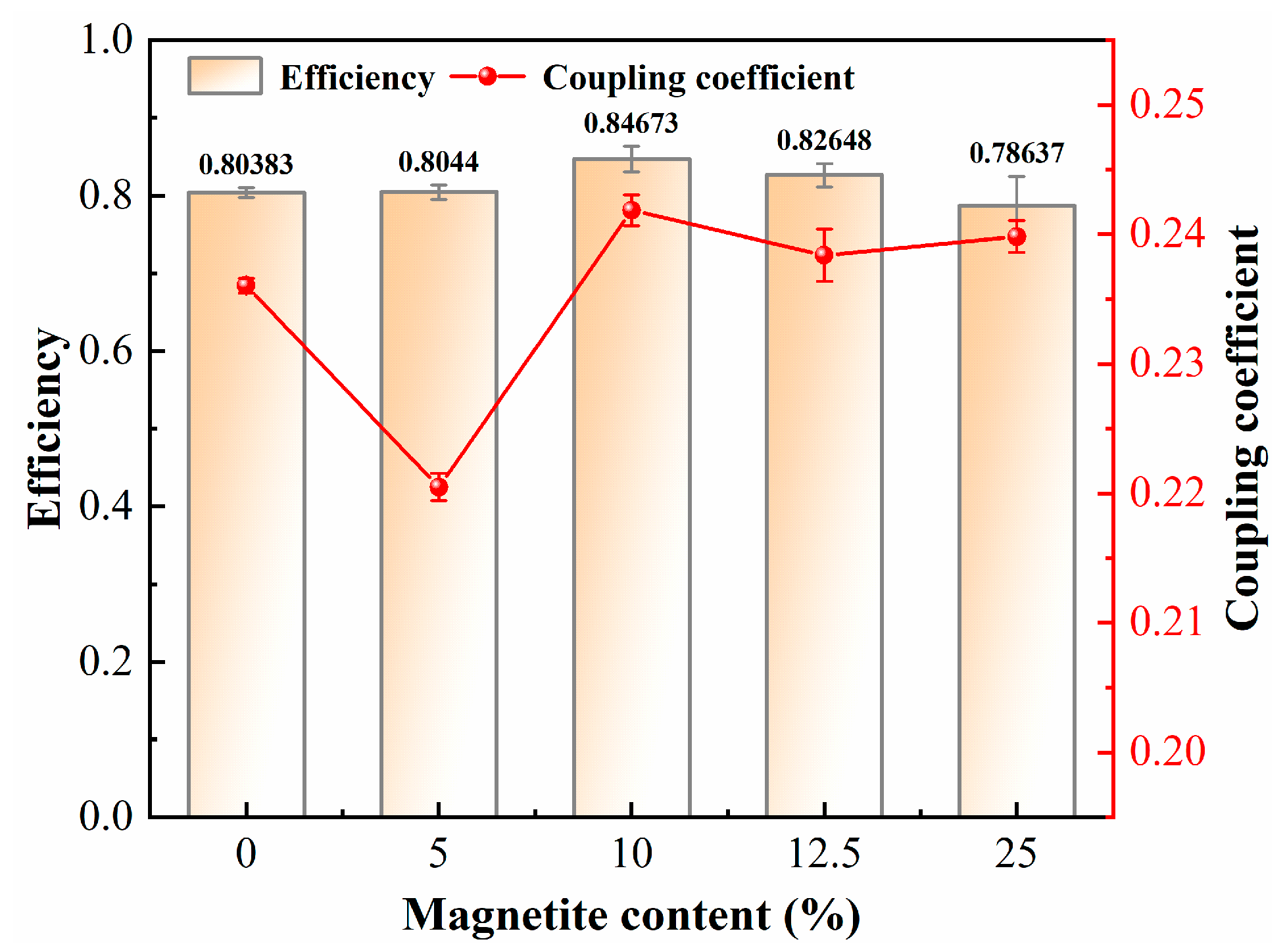 Coatings 15 00593 g008