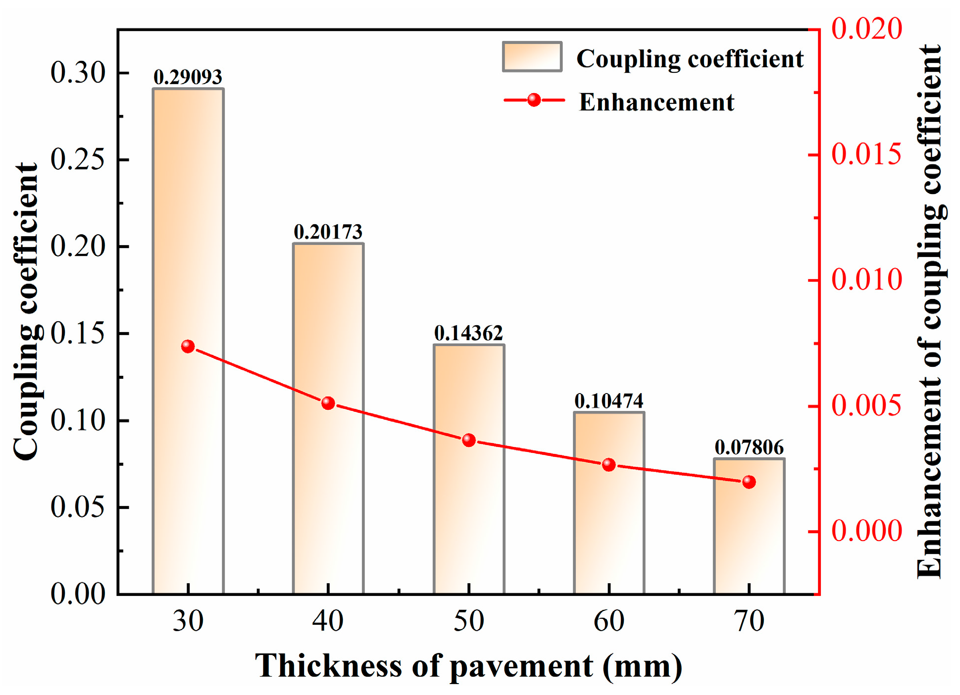 Coatings 15 00593 g010