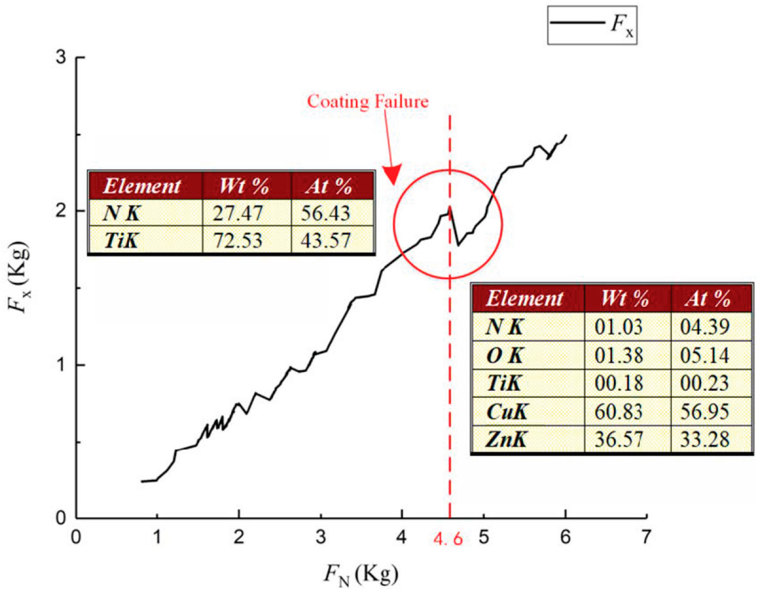 Coatings 15 00594 g004