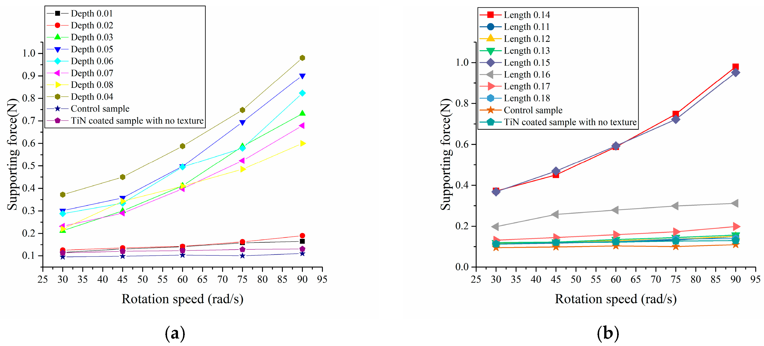 Coatings 15 00594 g005