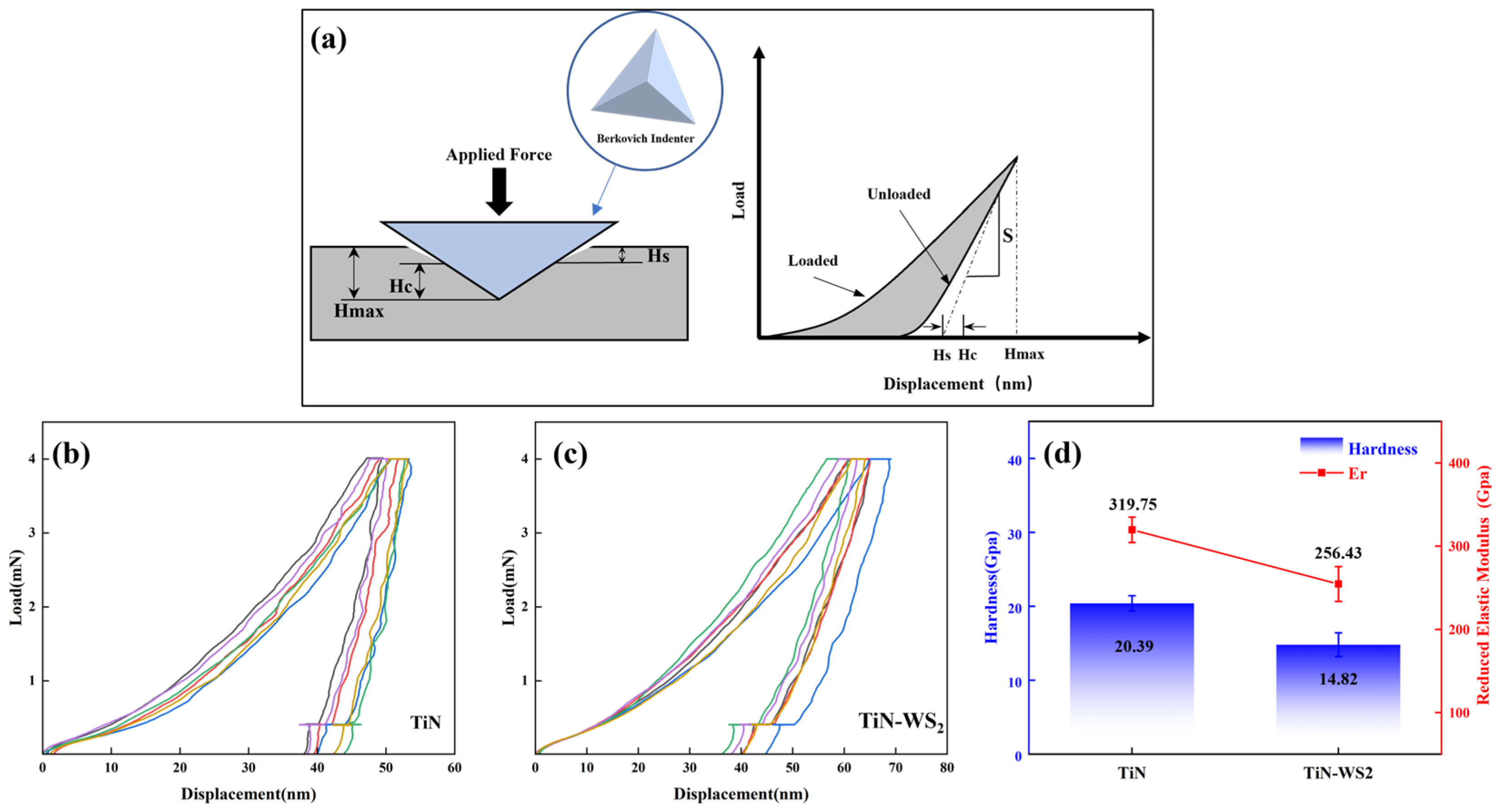 Coatings 15 00596 g004