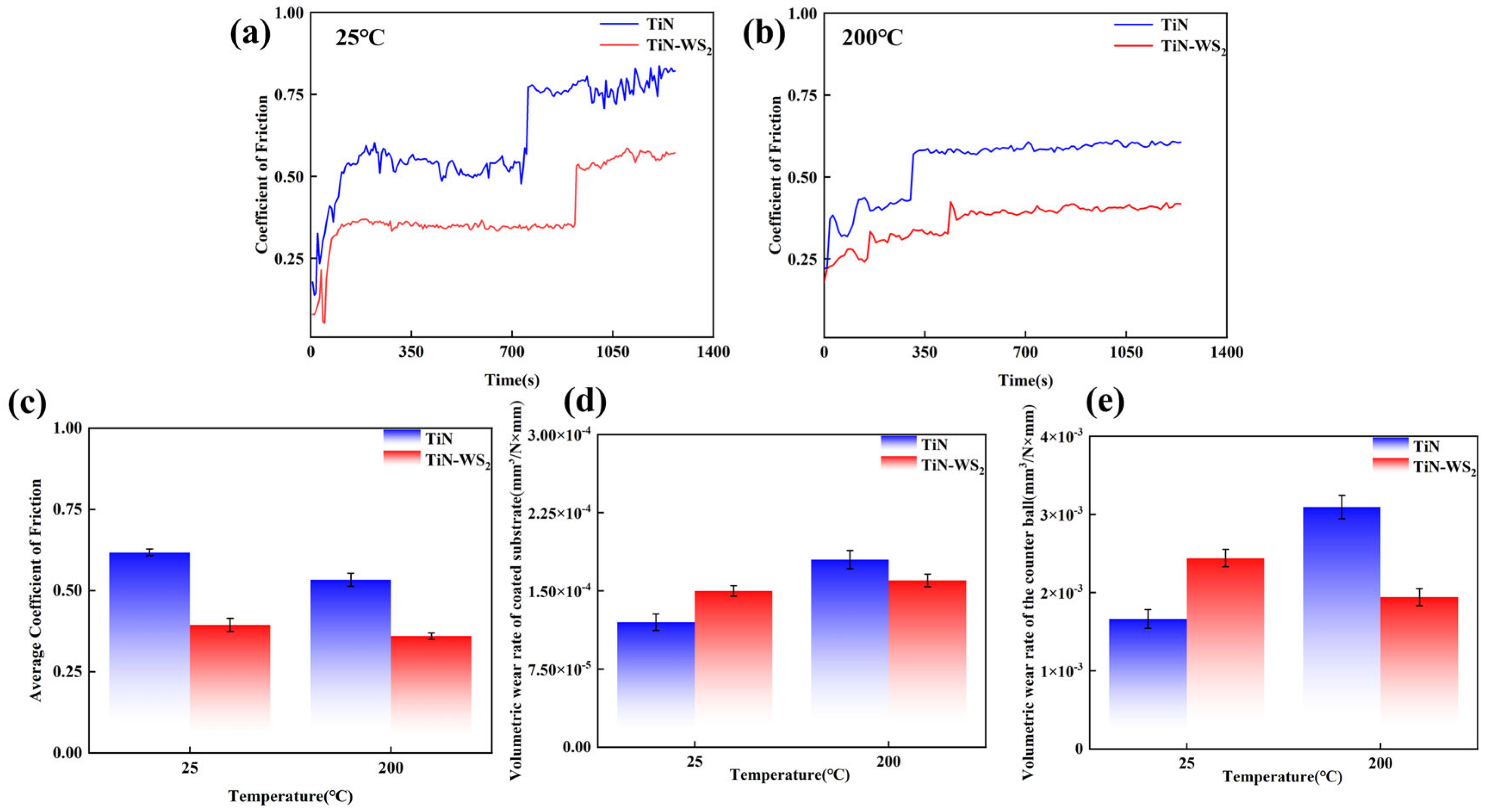 Coatings 15 00596 g006