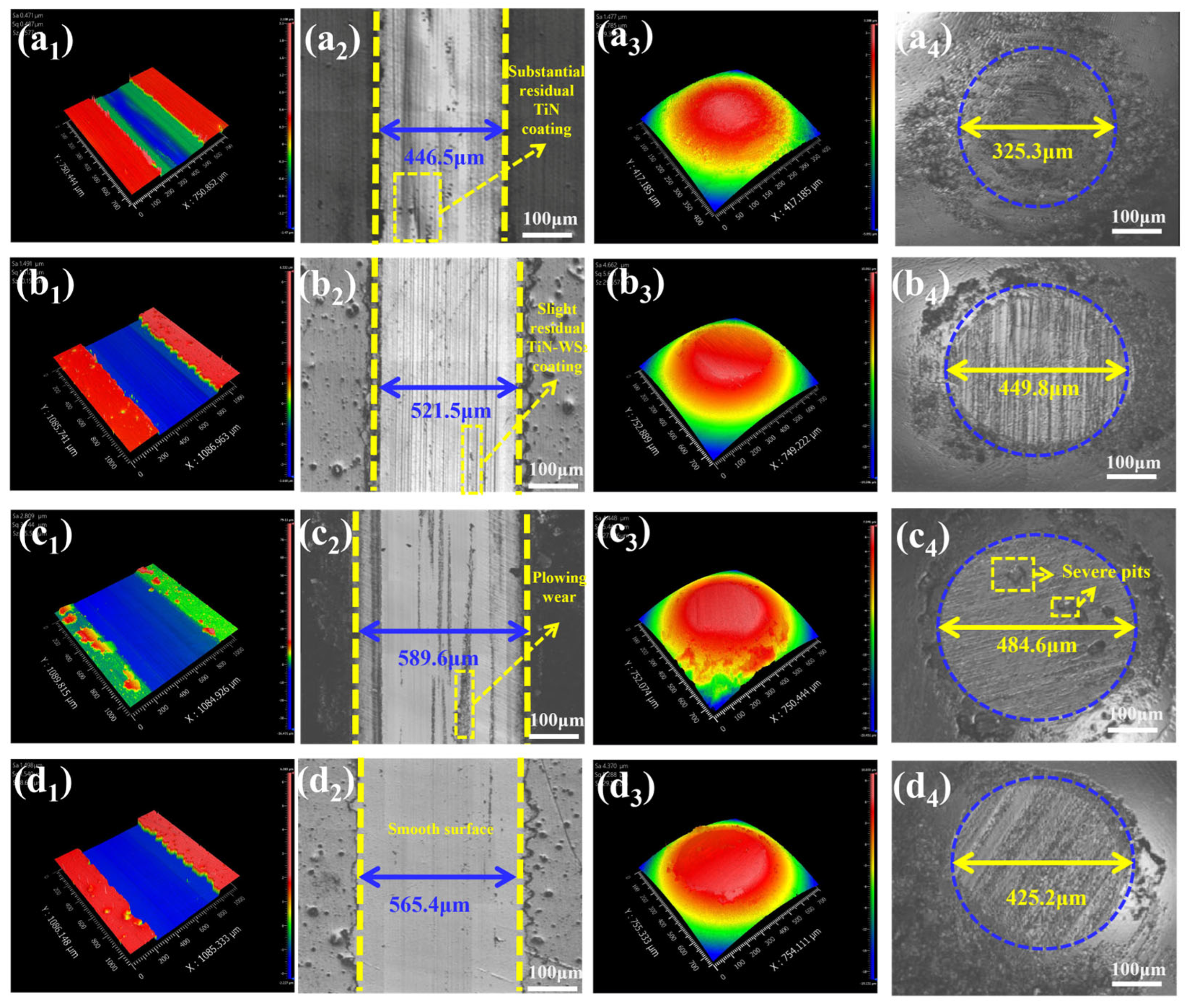 Coatings 15 00596 g007
