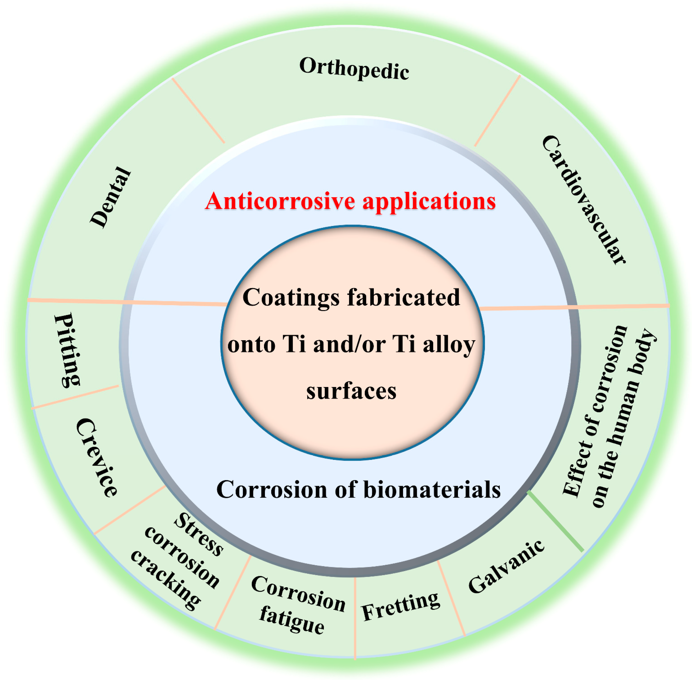 Coatings 15 00599 g001 Coatings 15 00599 g001