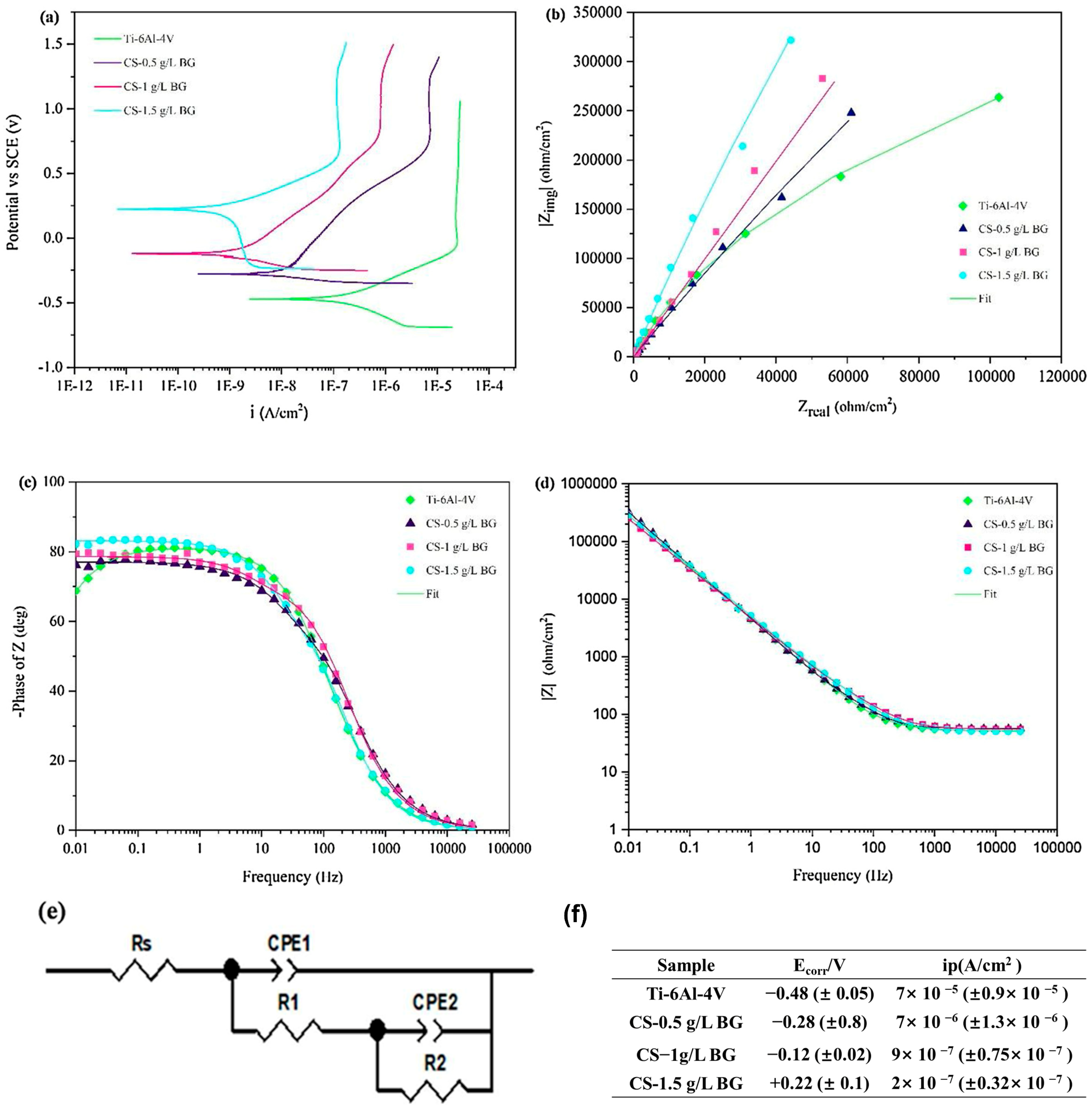 Coatings 15 00599 g011 Coatings 15 00599 g011