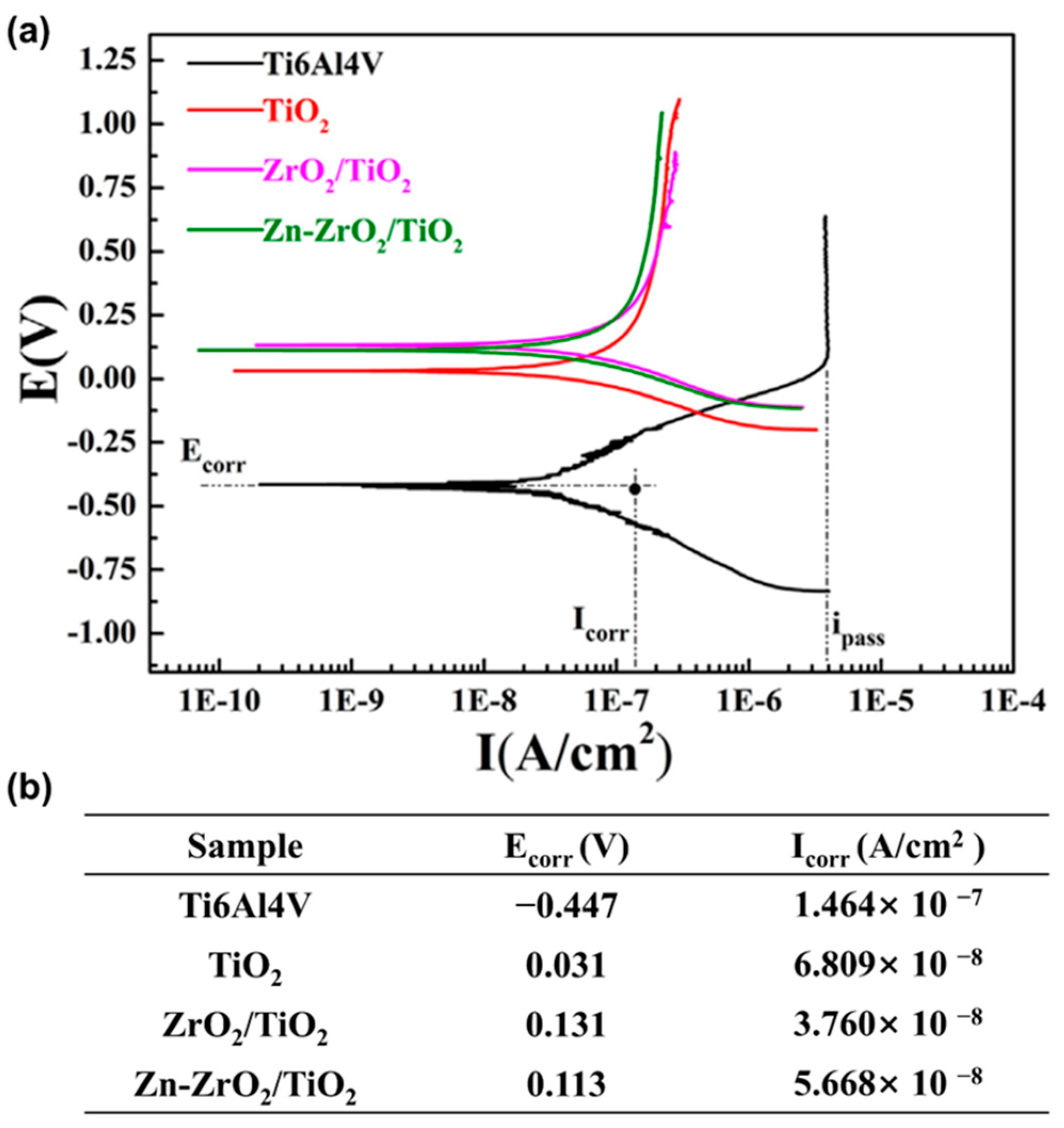 Coatings 15 00599 g012 Coatings 15 00599 g012