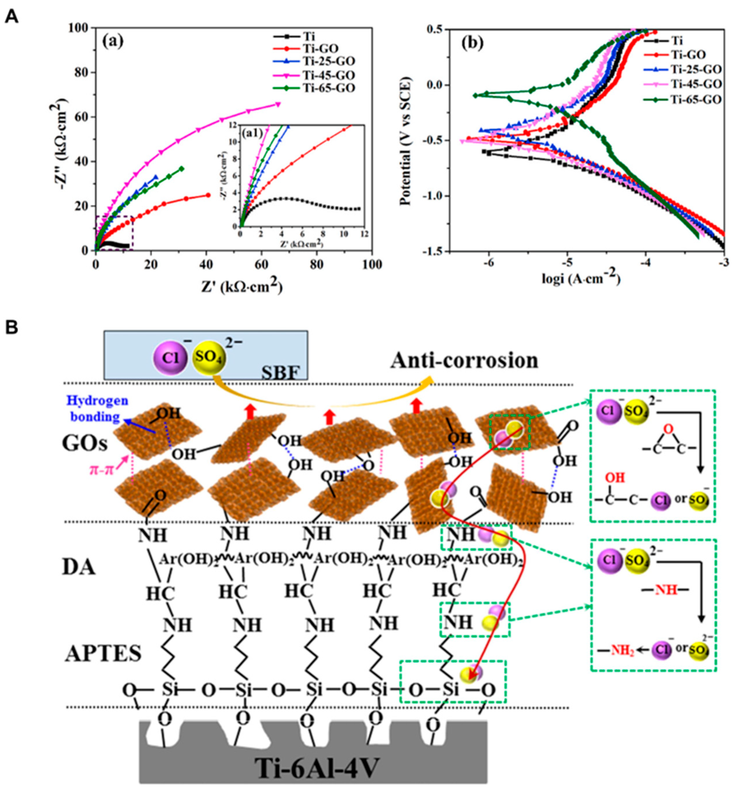 Coatings 15 00599 g014 Coatings 15 00599 g014