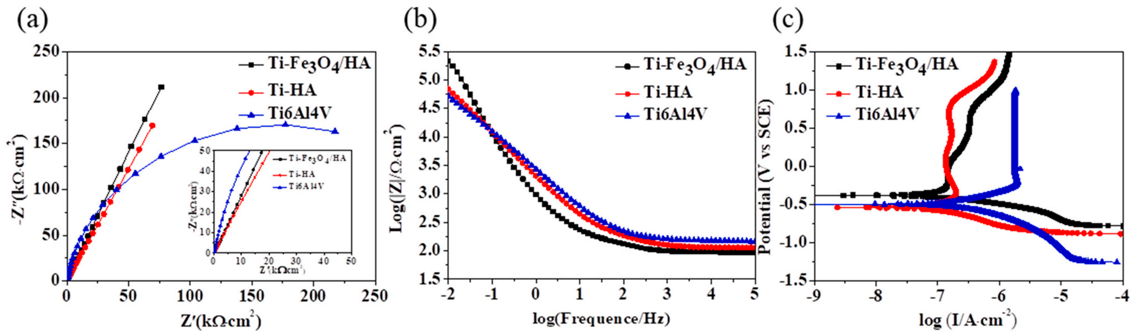 Coatings 15 00599 g015 Coatings 15 00599 g015